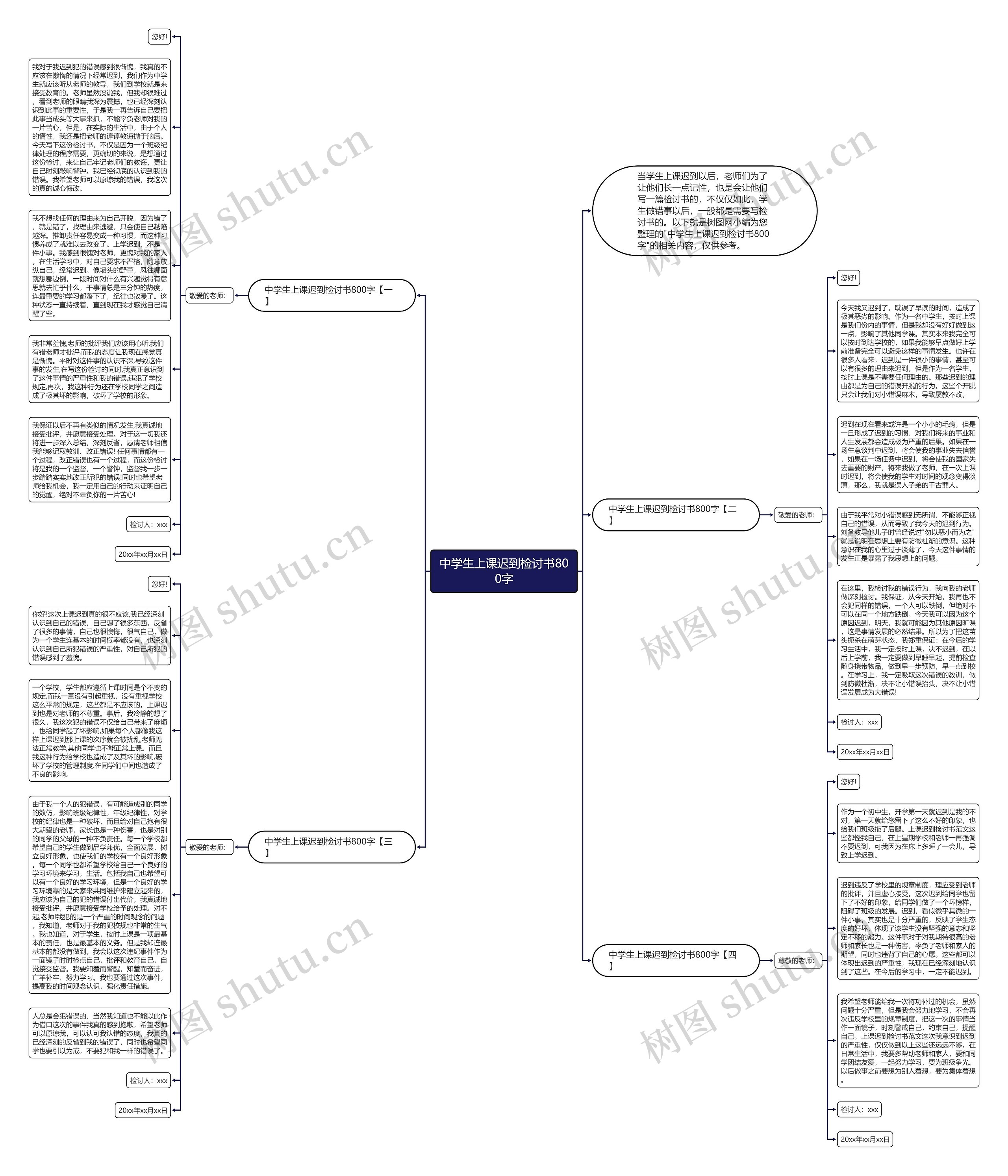 中学生上课迟到检讨书800字思维导图