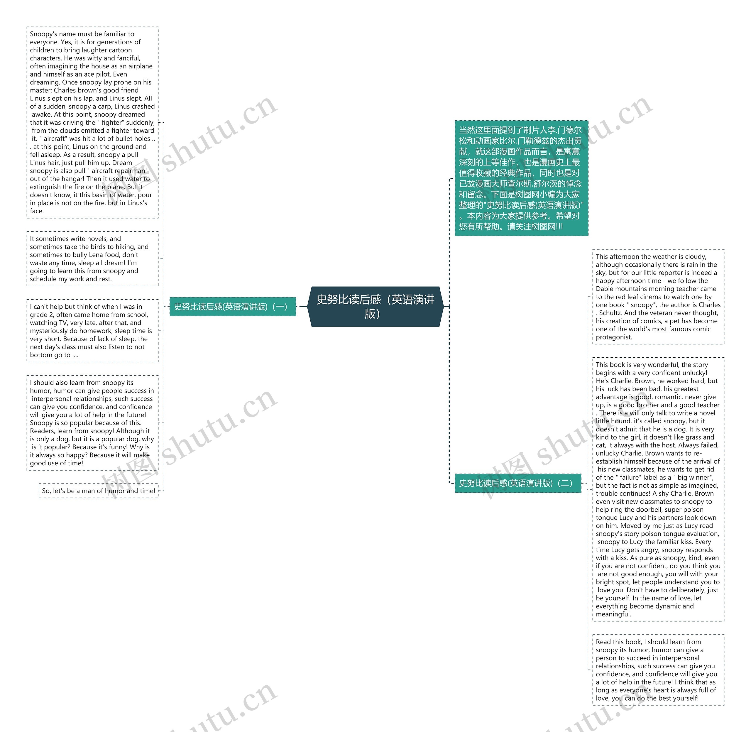 史努比读后感（英语演讲版）思维导图