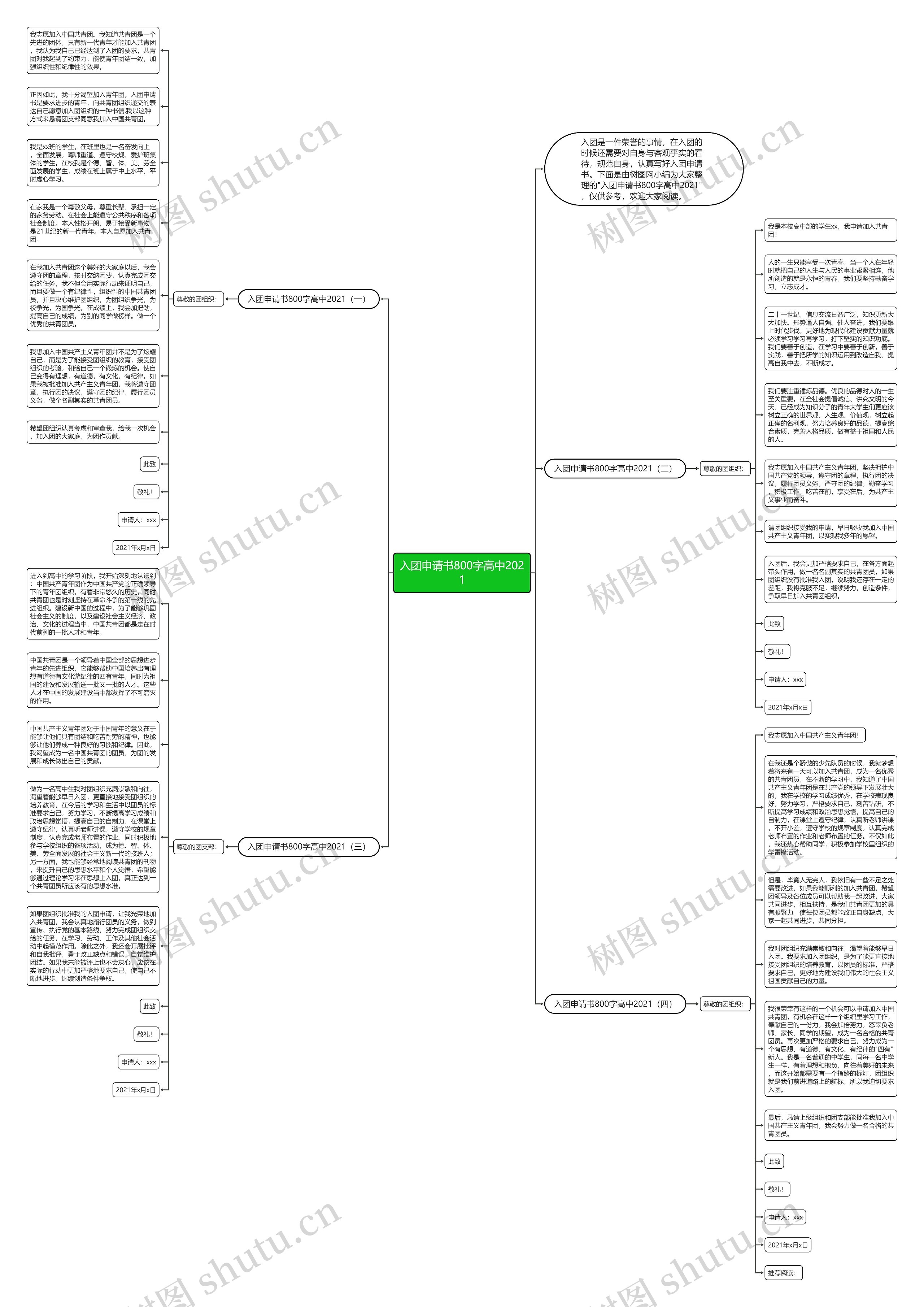 入团申请书800字高中2021思维导图