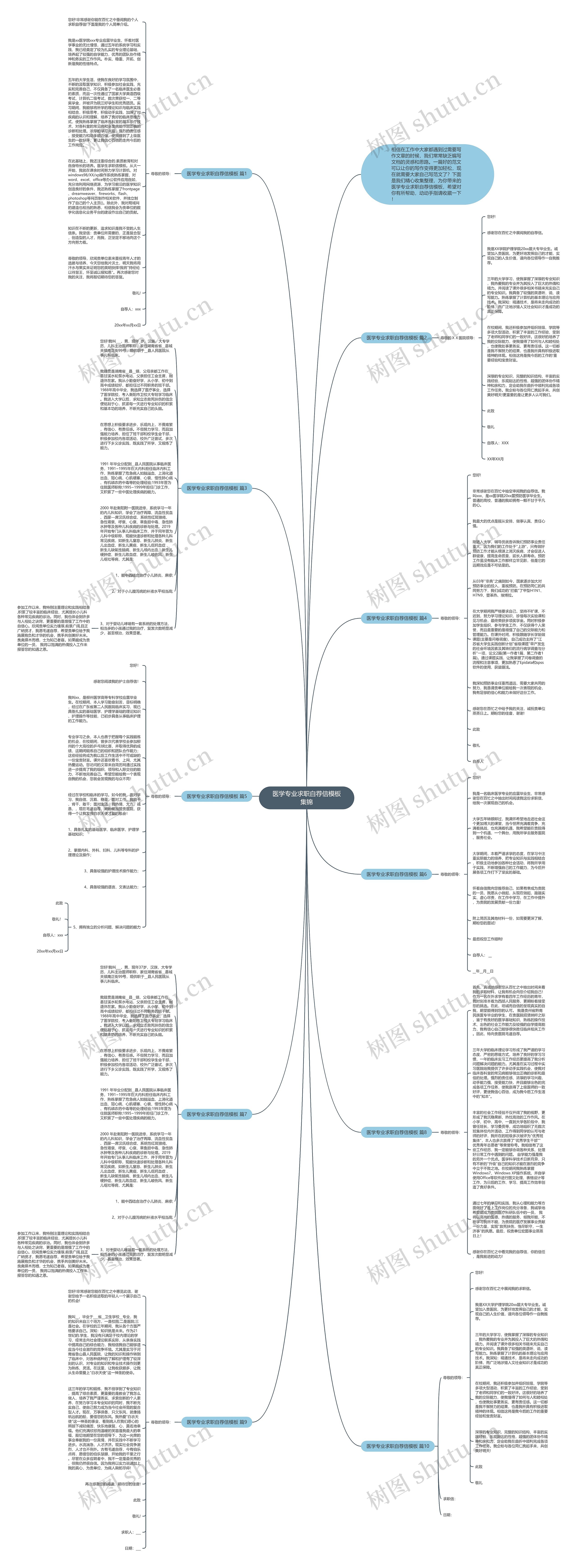 医学专业求职自荐信集锦思维导图