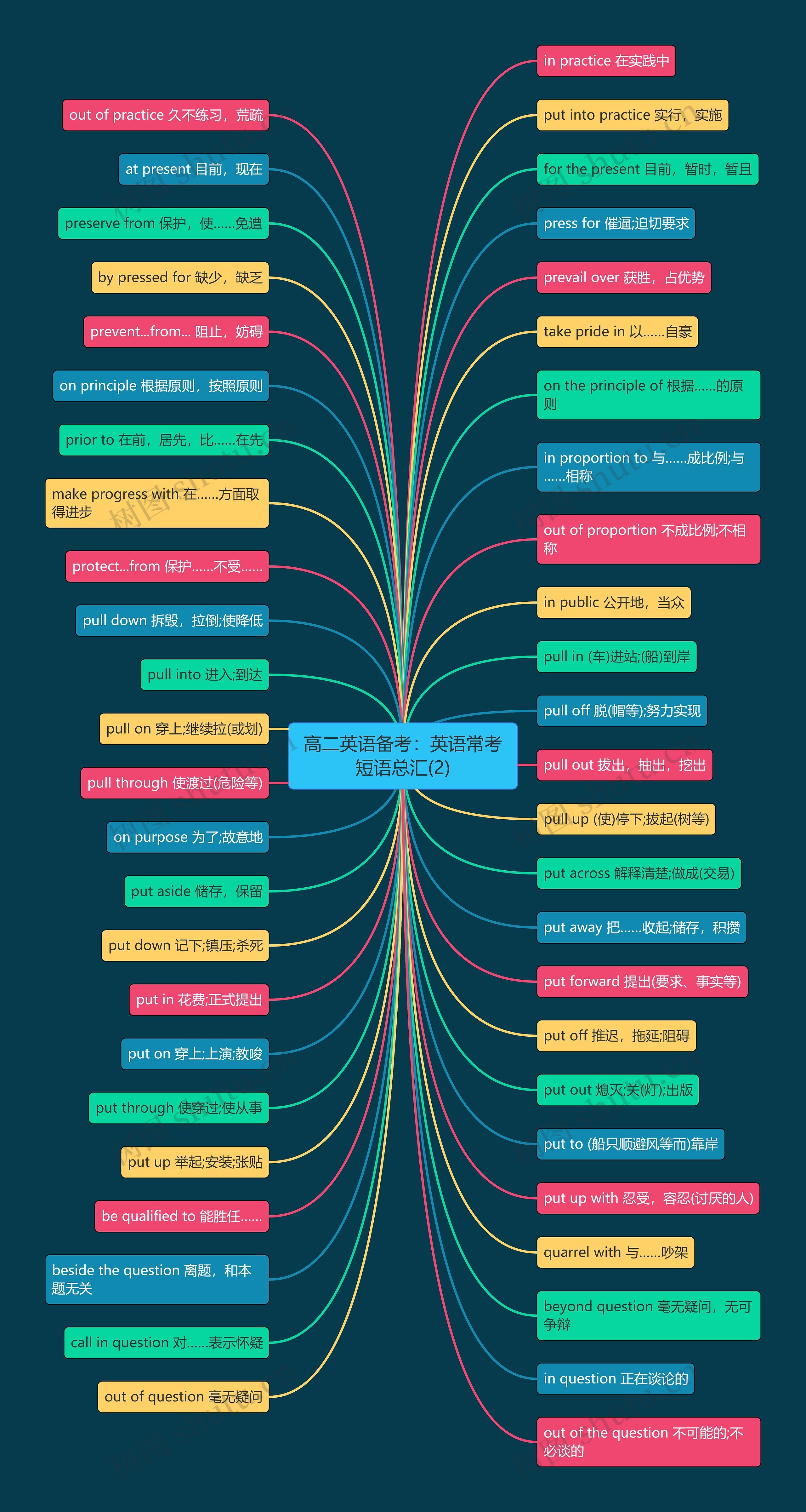 高二英语备考:英语常考短语总汇(2) 高二英语备考:英语常考短语总汇(2)