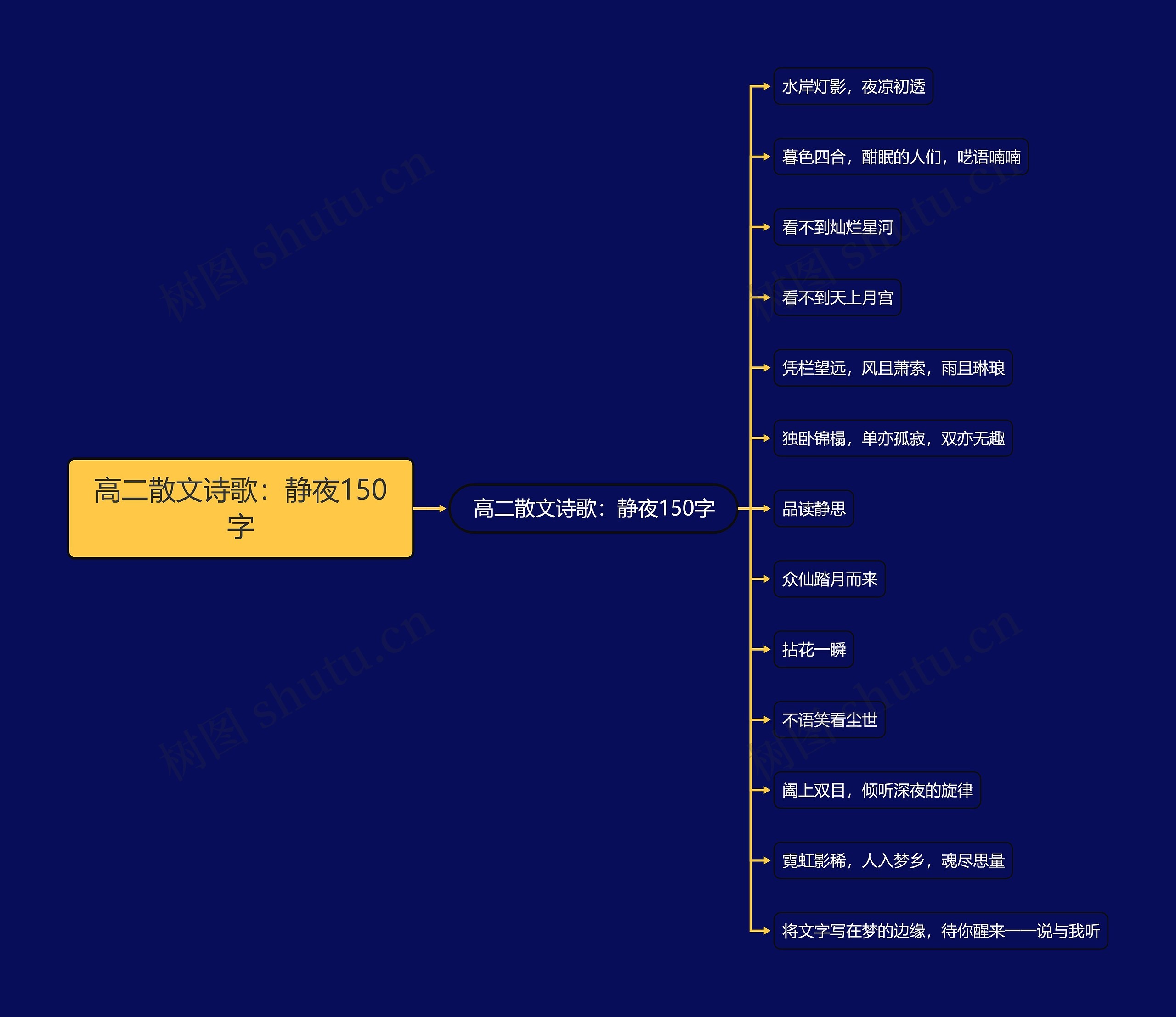 高二散文诗歌：静夜150字