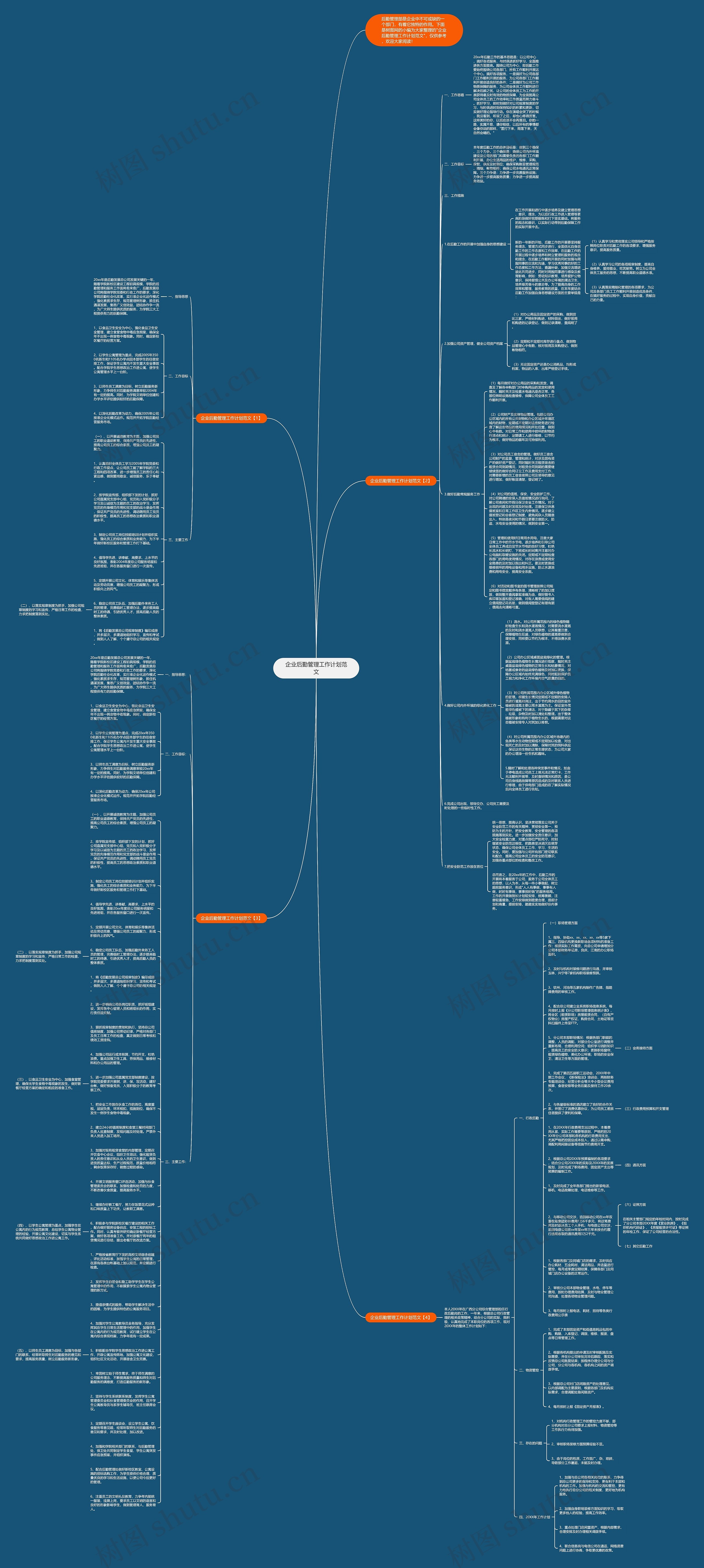 企业后勤管理工作计划范文思维导图