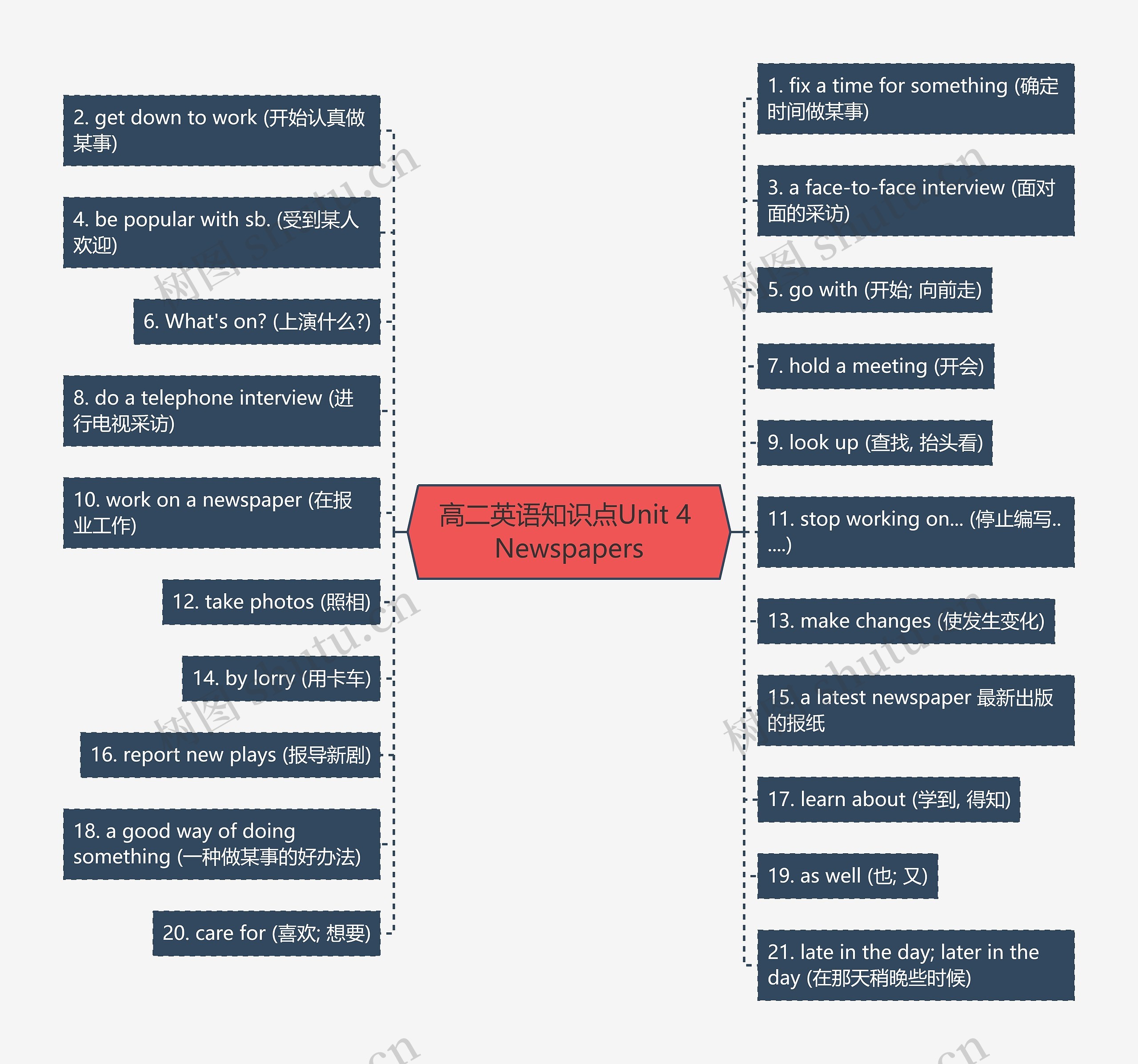 高二英语知识点Unit 4 Newspapers 高二英语知识点Unit 4 Newspapers