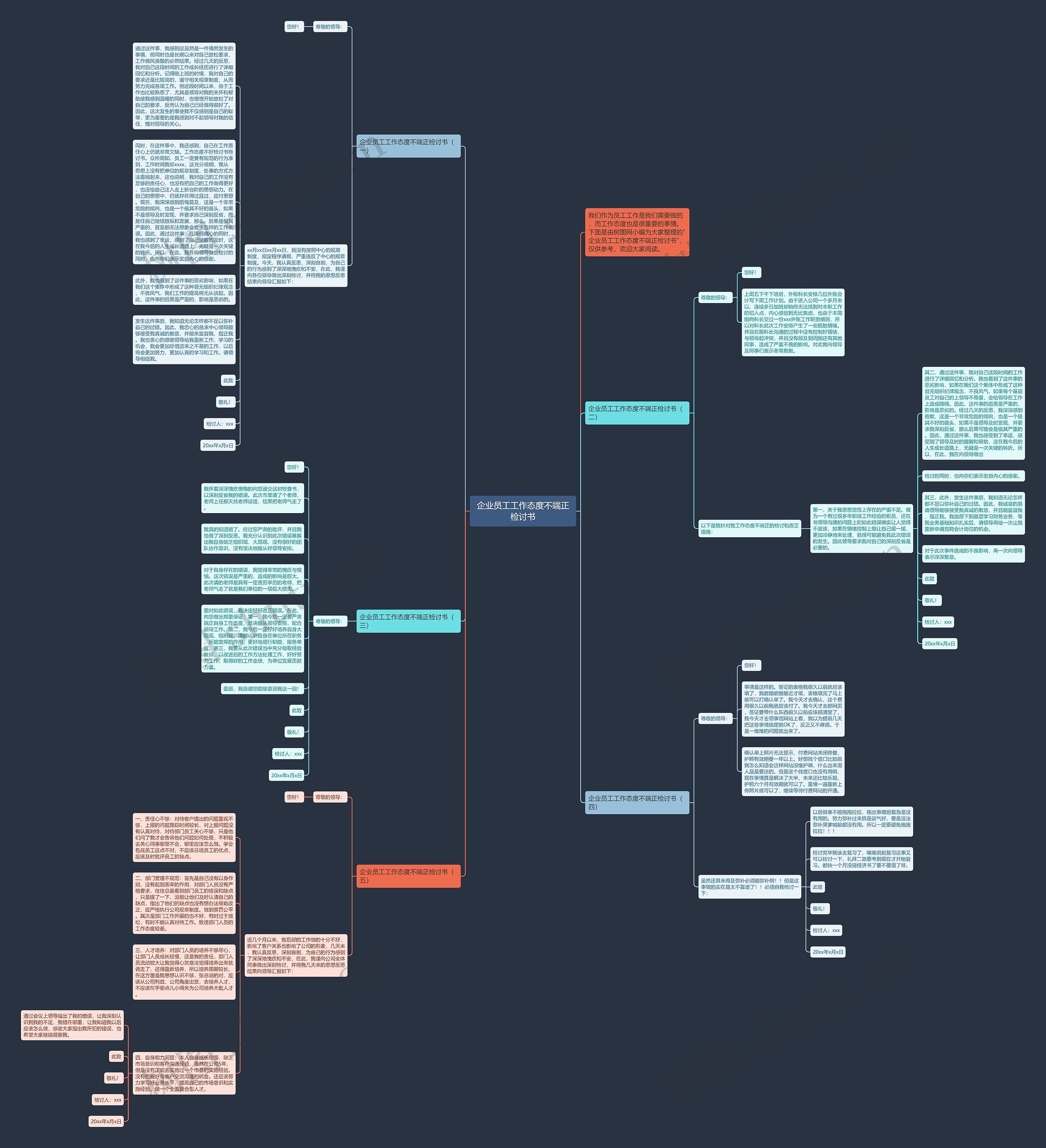 企业员工工作态度不端正检讨书思维导图