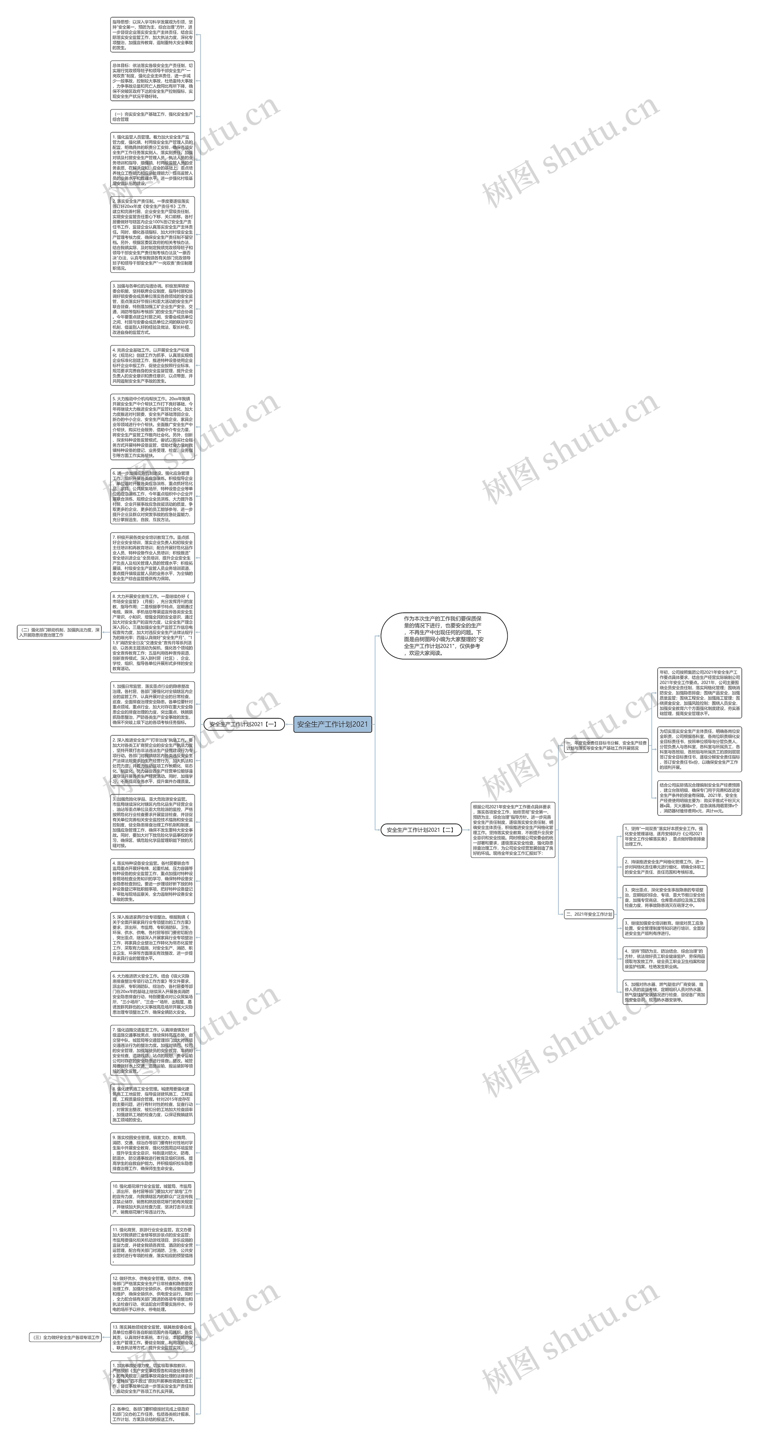 安全生产工作计划2021思维导图