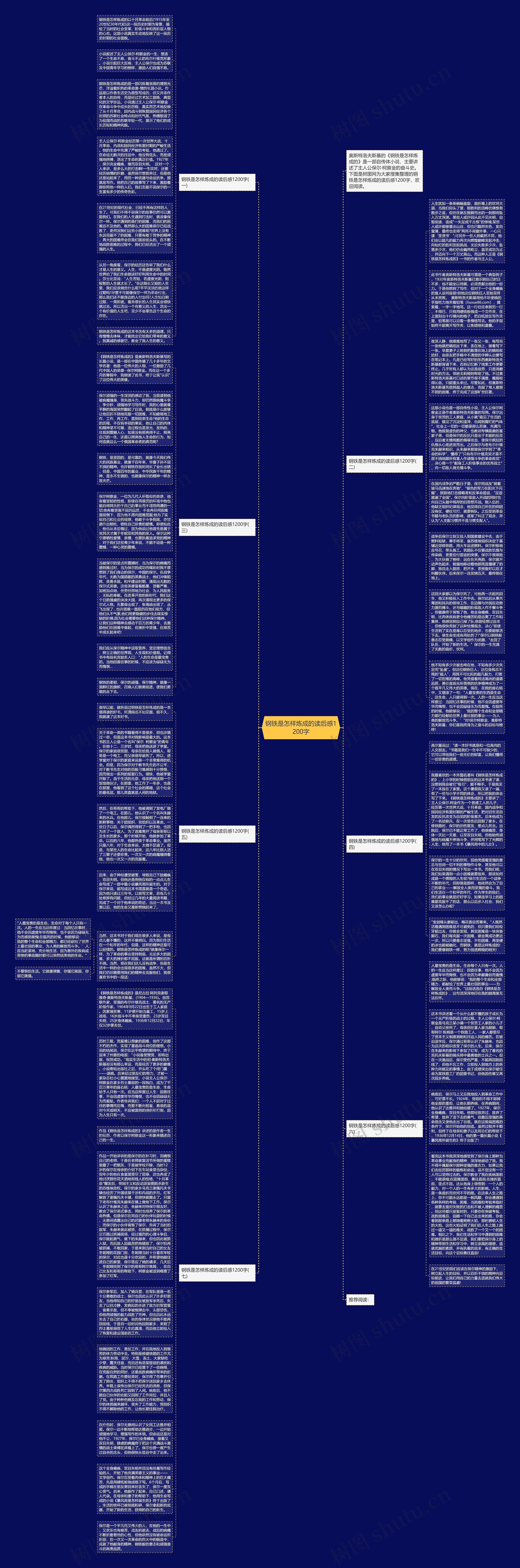 钢铁是怎样炼成的读后感1200字思维导图