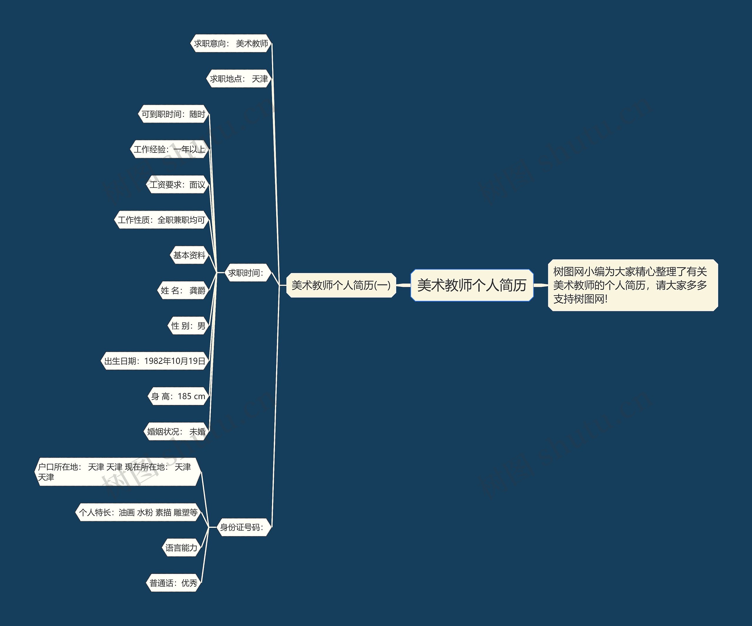 美术教师个人简历思维导图