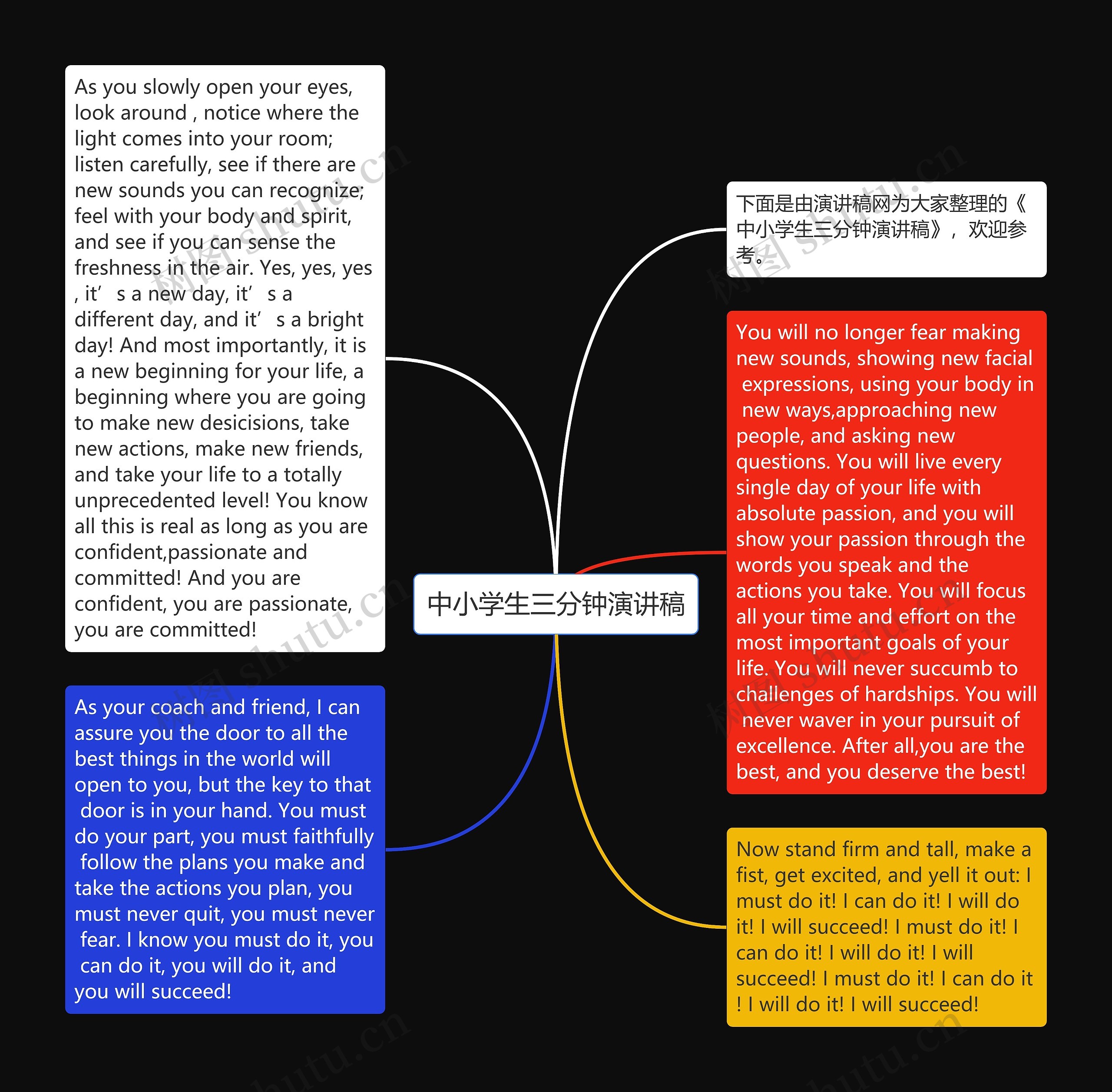 中小学生三分钟演讲稿思维导图高清图 中小学生三分钟演讲稿思维导图