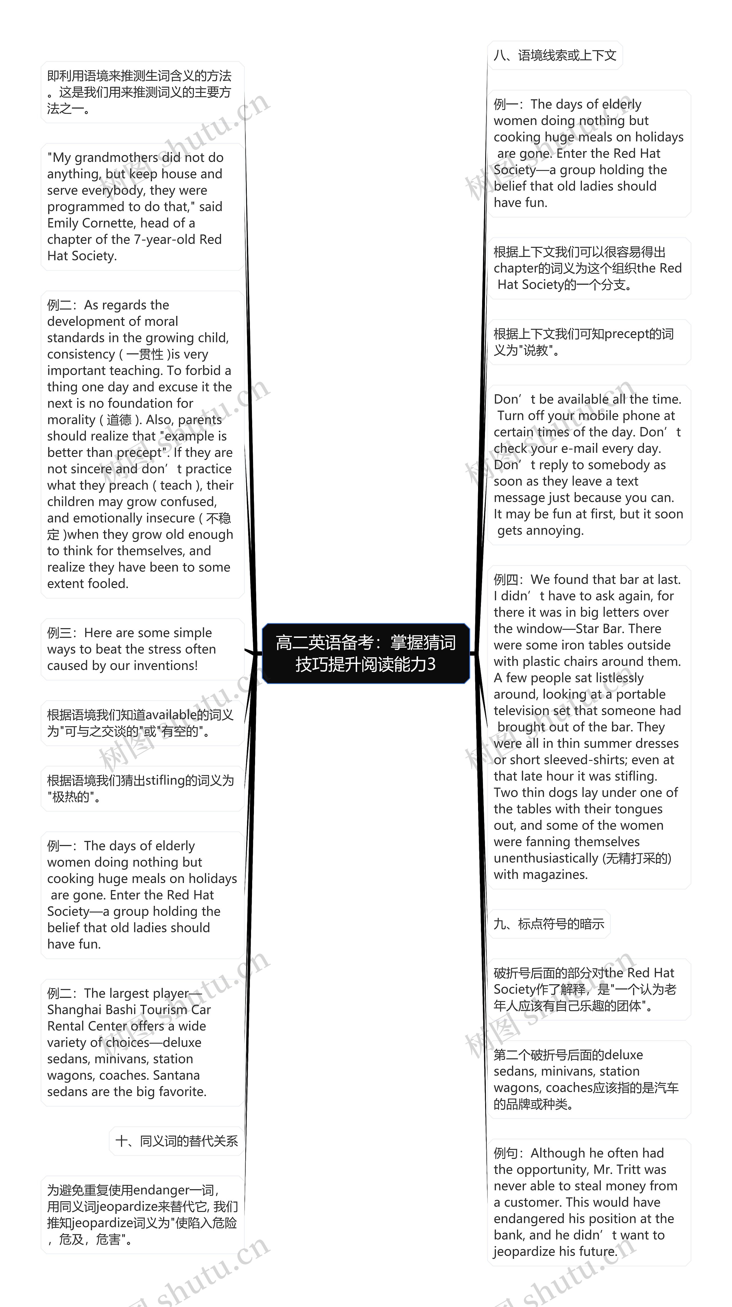 高二英语备考：掌握猜词技巧提升阅读能力3思维导图