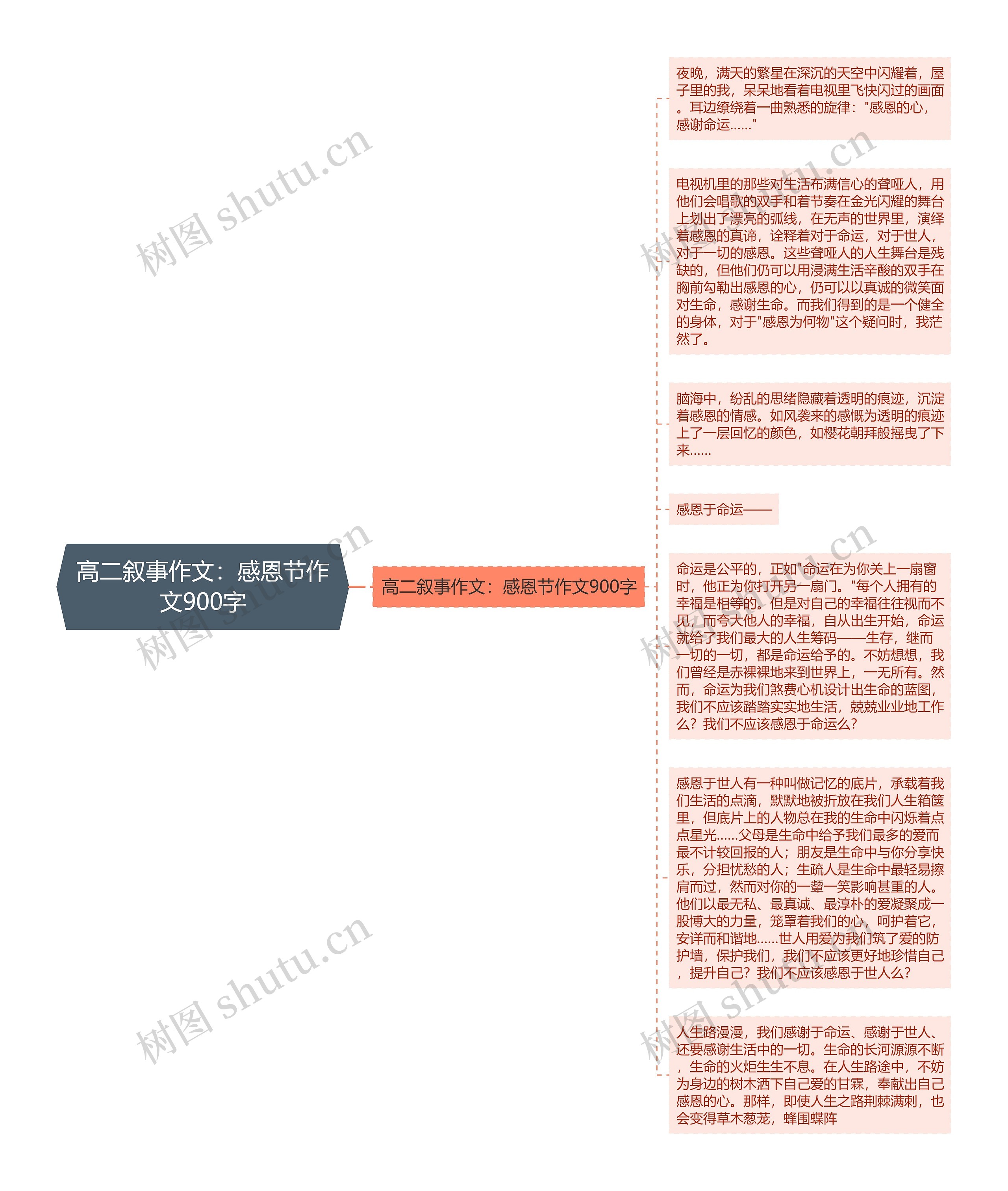 高二叙事作文：感恩节作文900字思维导图