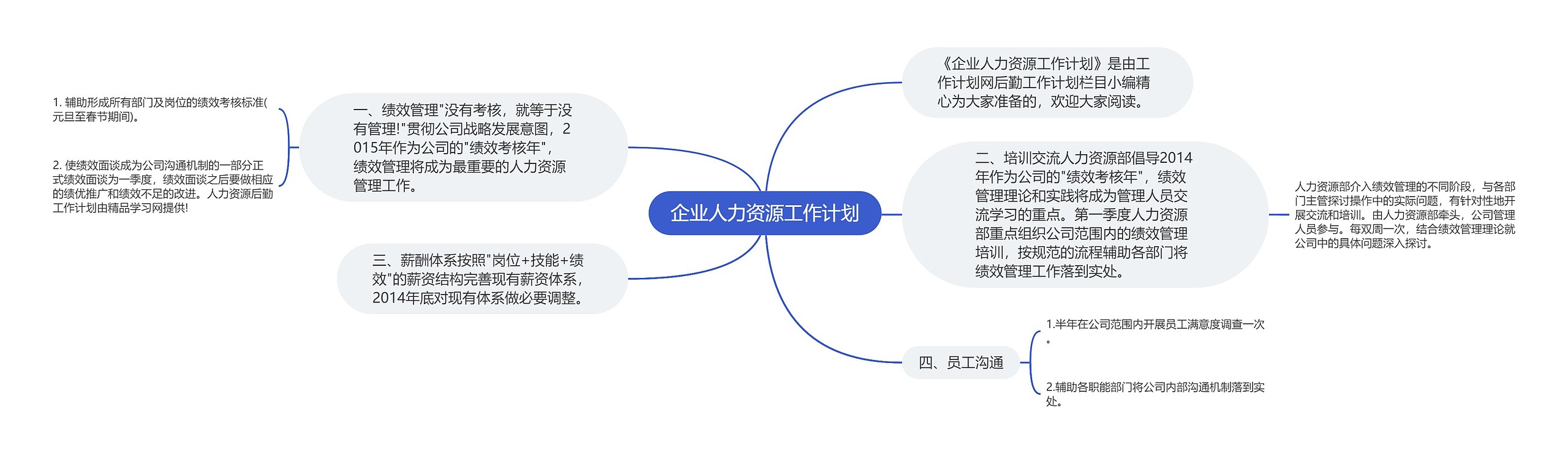 企业人力资源工作计划思维导图