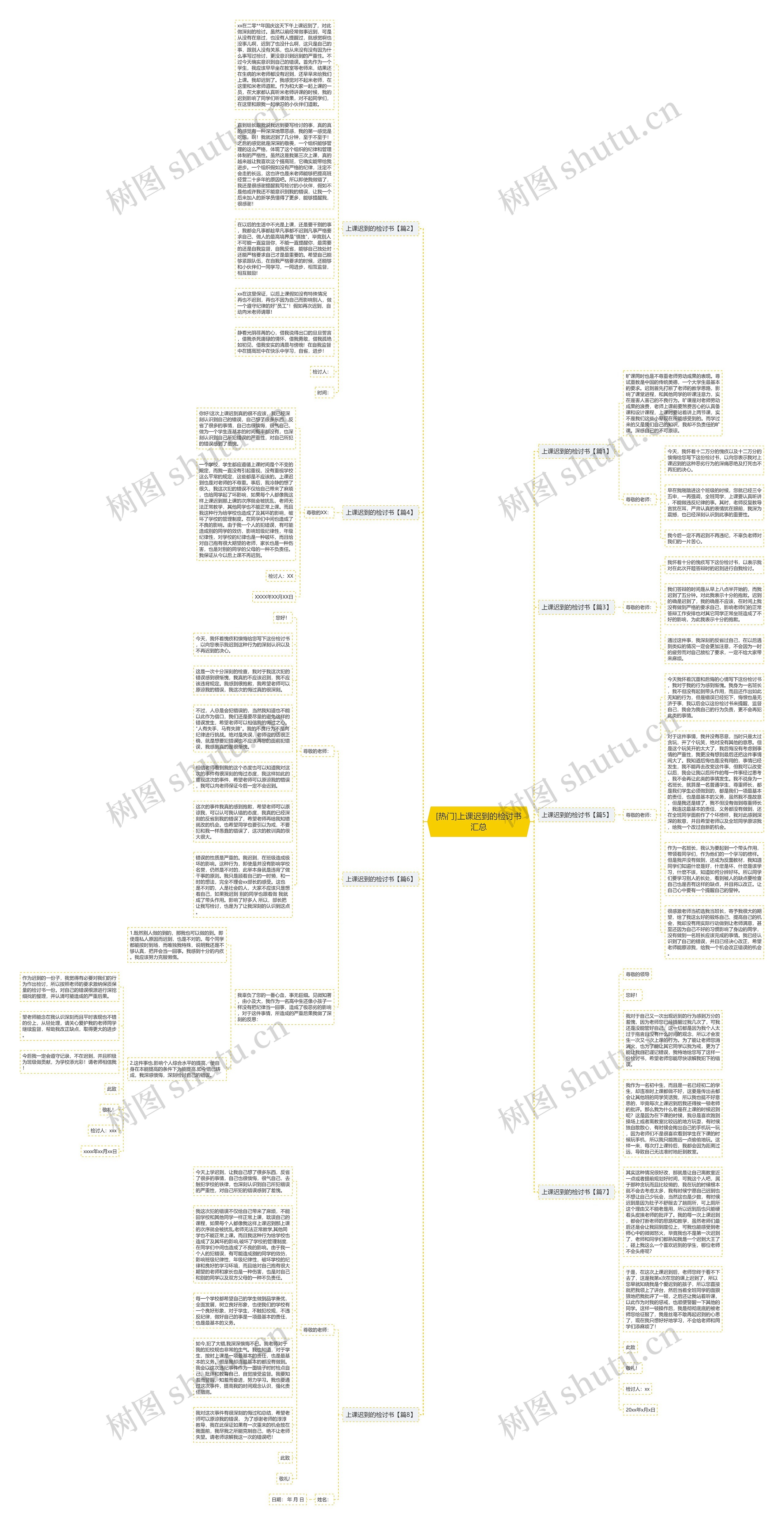 [热门]上课迟到的检讨书汇总思维导图