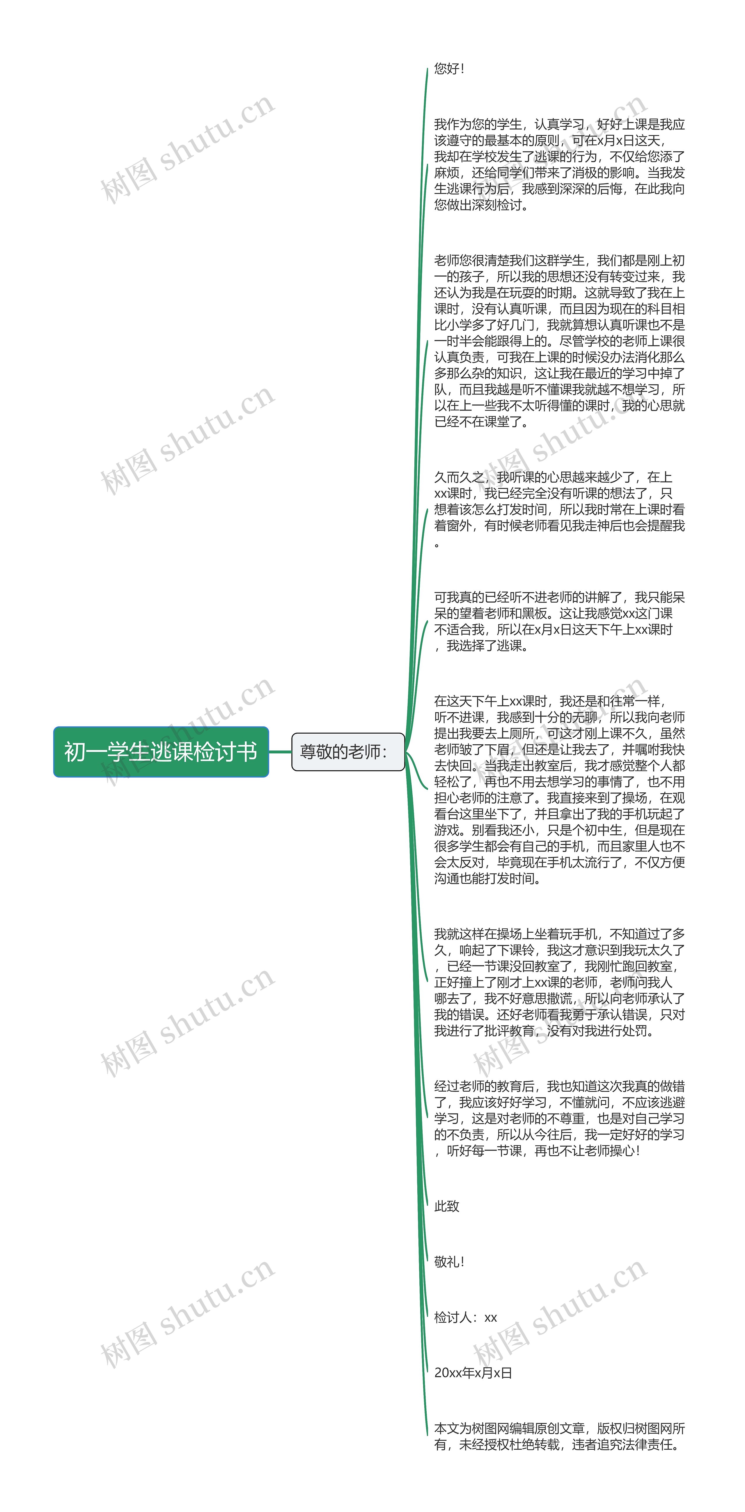 初一学生逃课检讨书思维导图