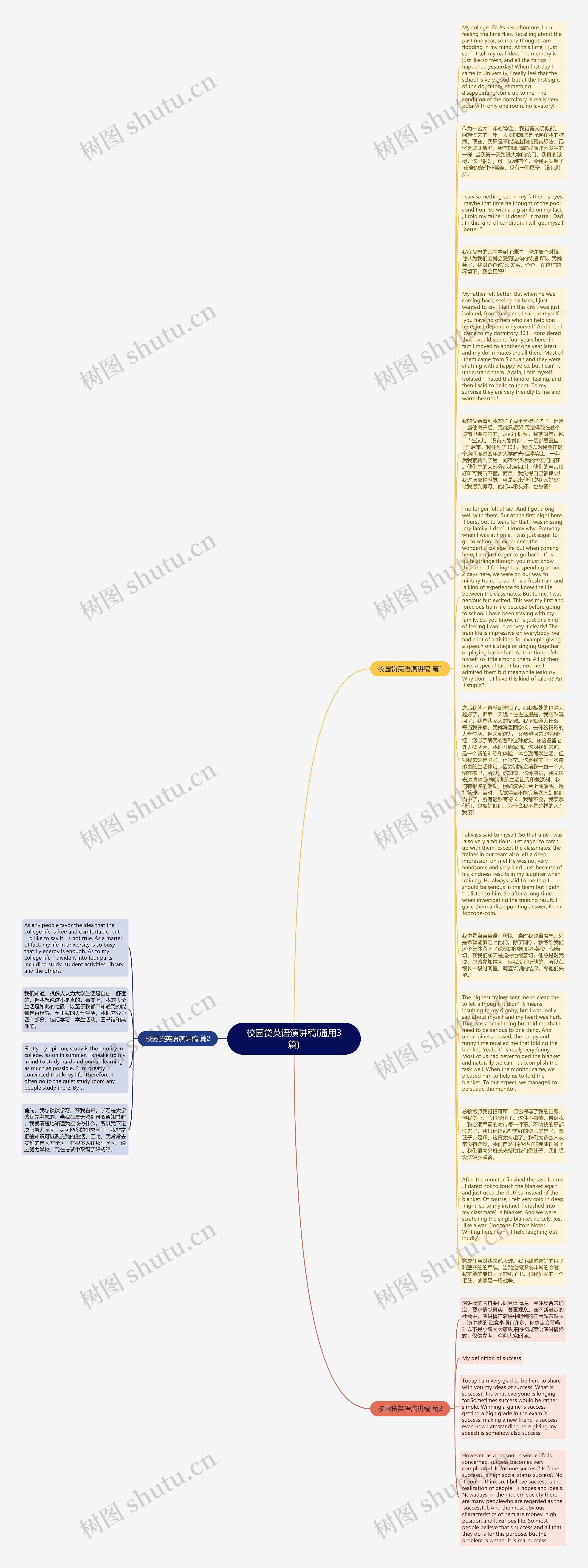 校园贷英语演讲稿(通用3篇)思维导图