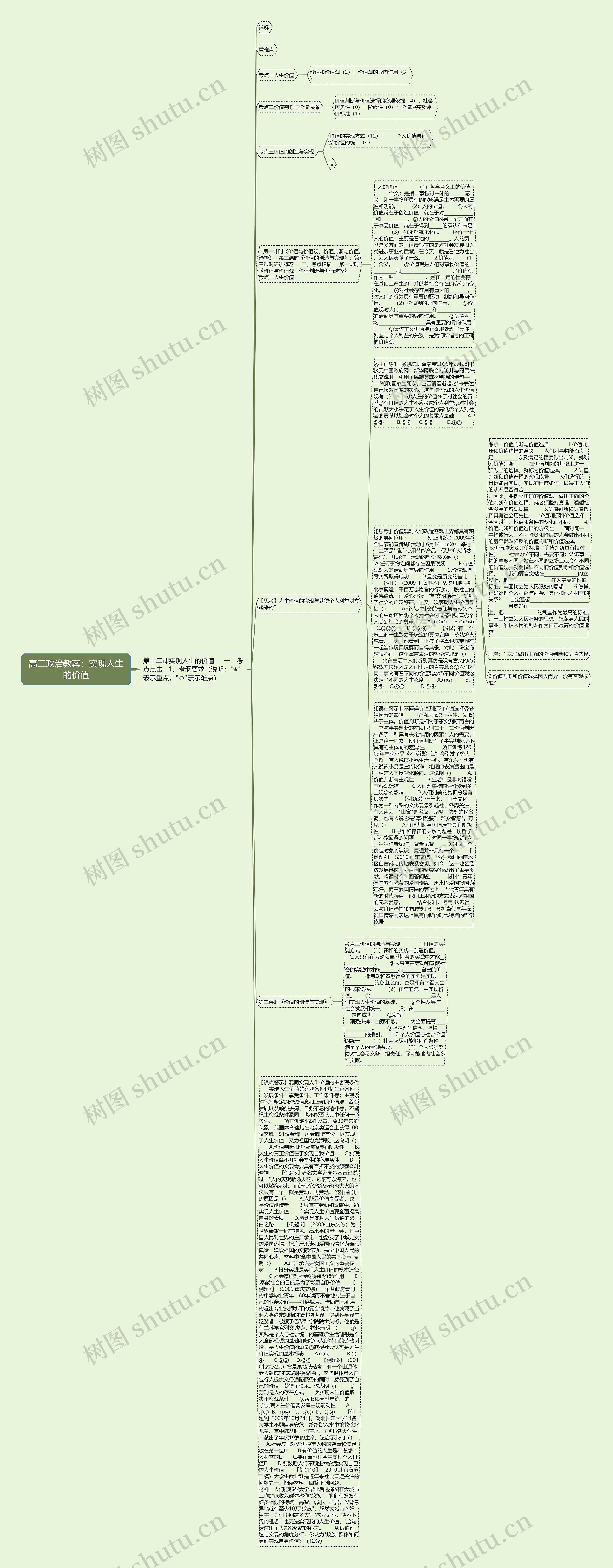高二政治教案：实现人生的价值思维导图
