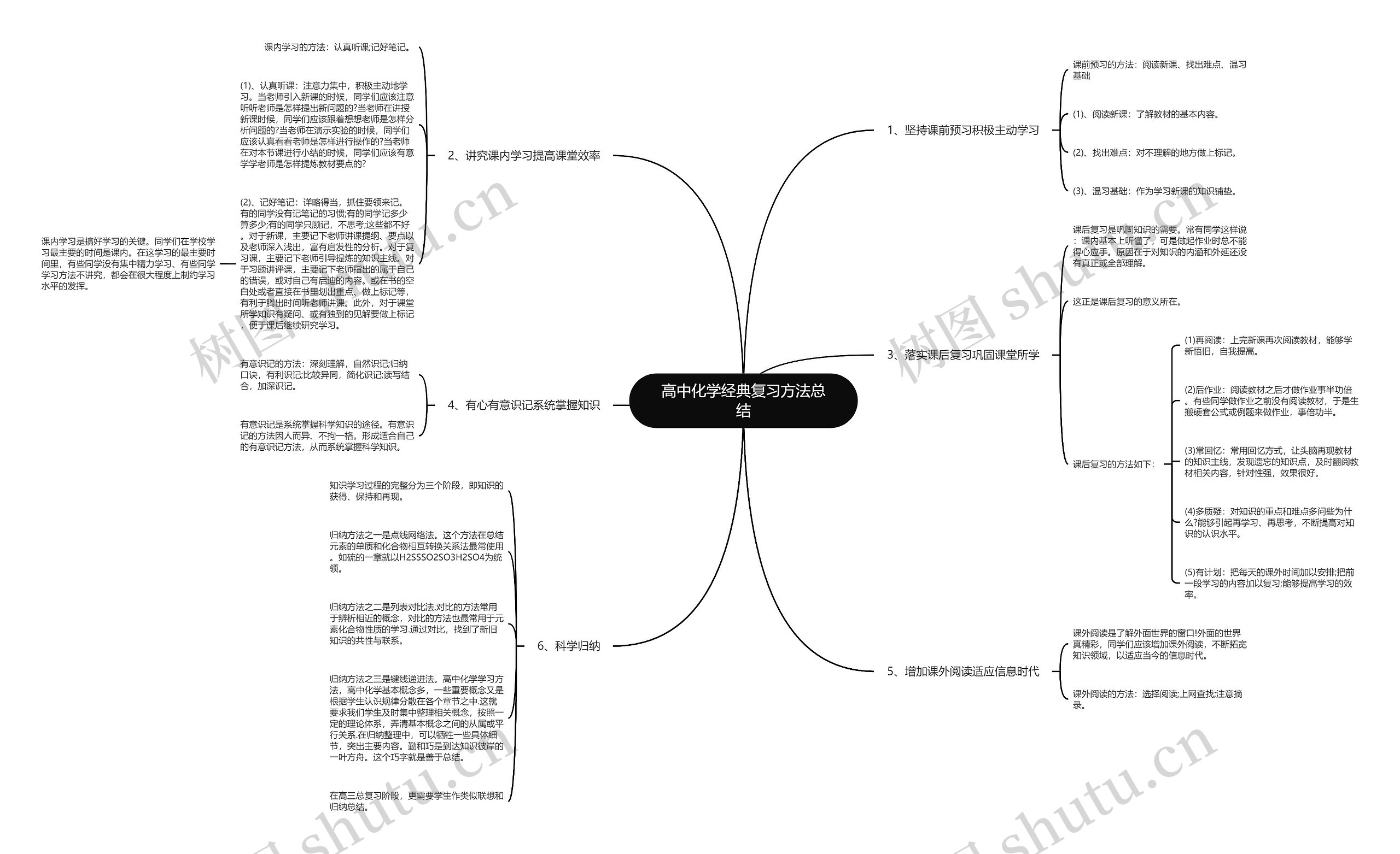 高中化学经典复习方法总结思维导图