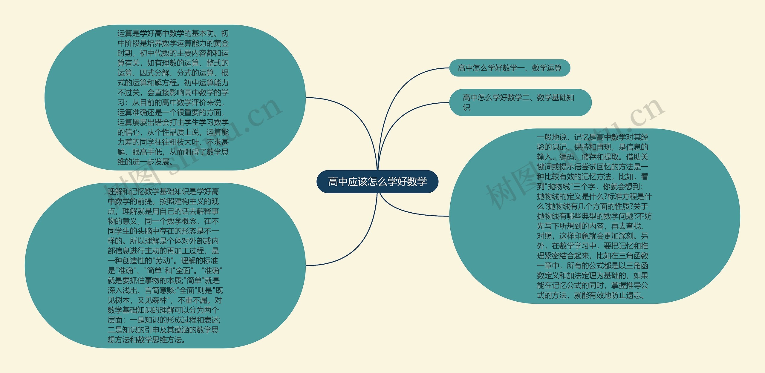 高中应该怎么学好数学