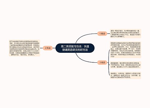 高二英语复习方法：快速背诵英语课文的好方法