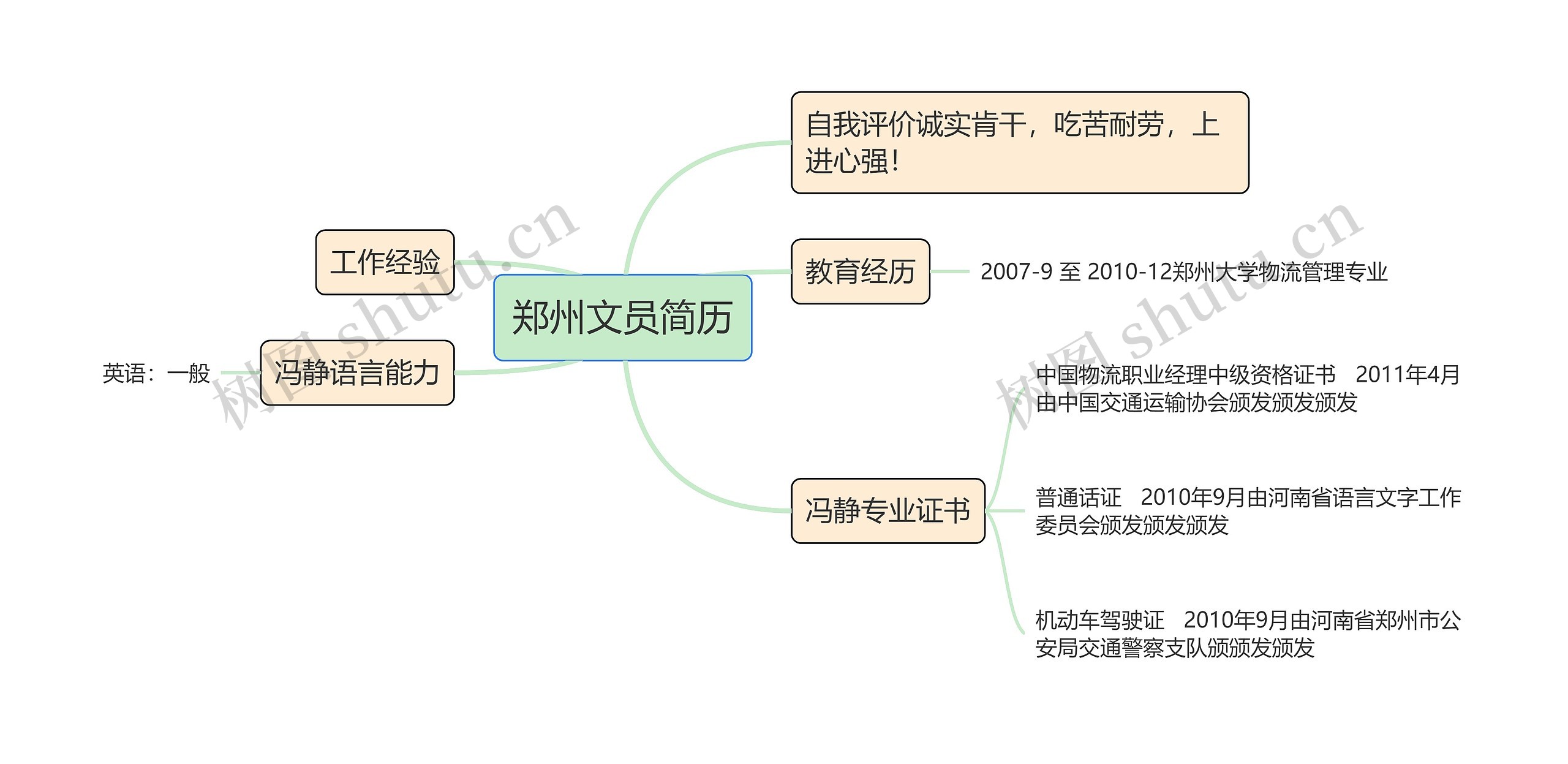 郑州文员简历思维导图