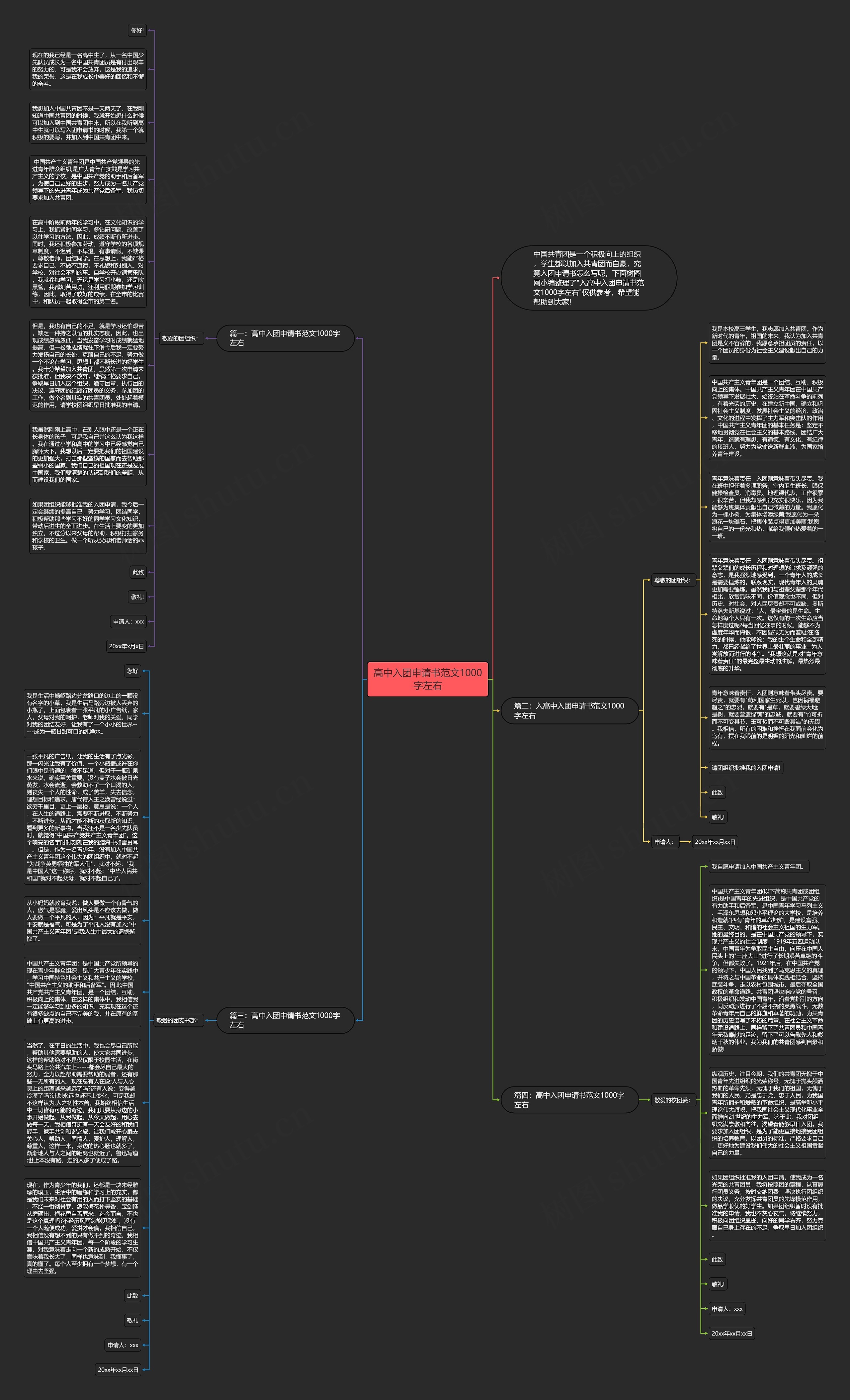 高中入团申请书范文1000字左右思维导图