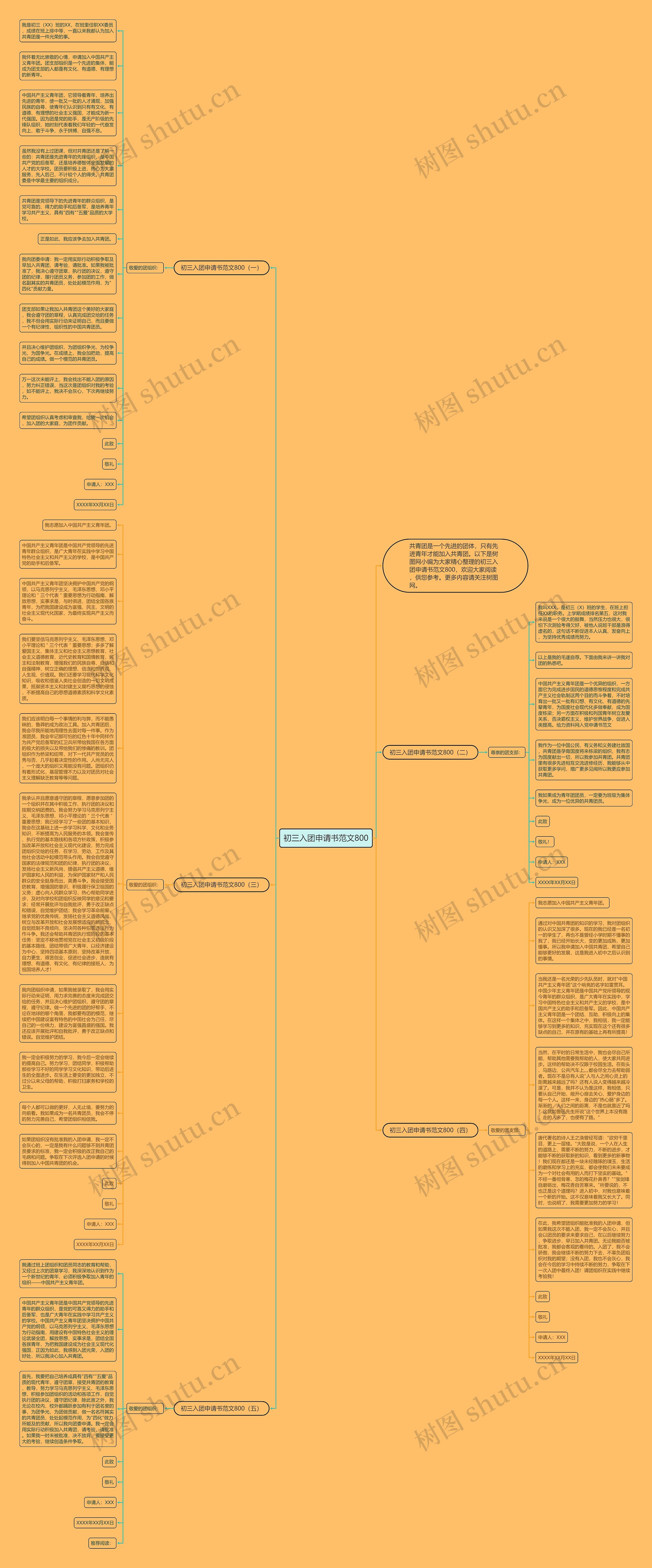 初三入团申请书范文800思维导图