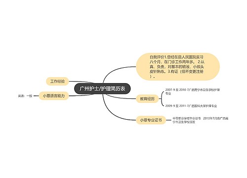 广州护士/护理简历表