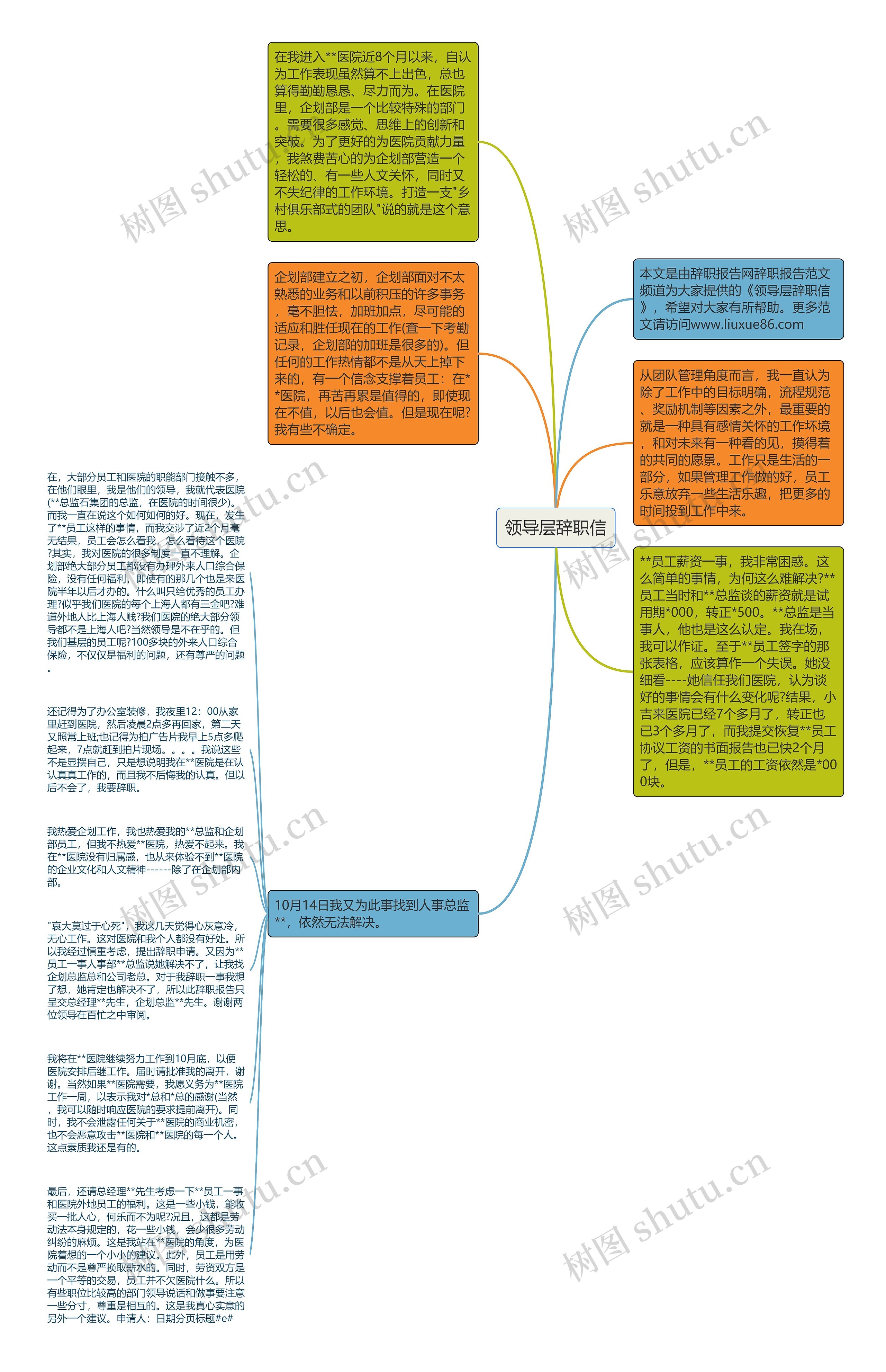 领导层辞职信思维导图