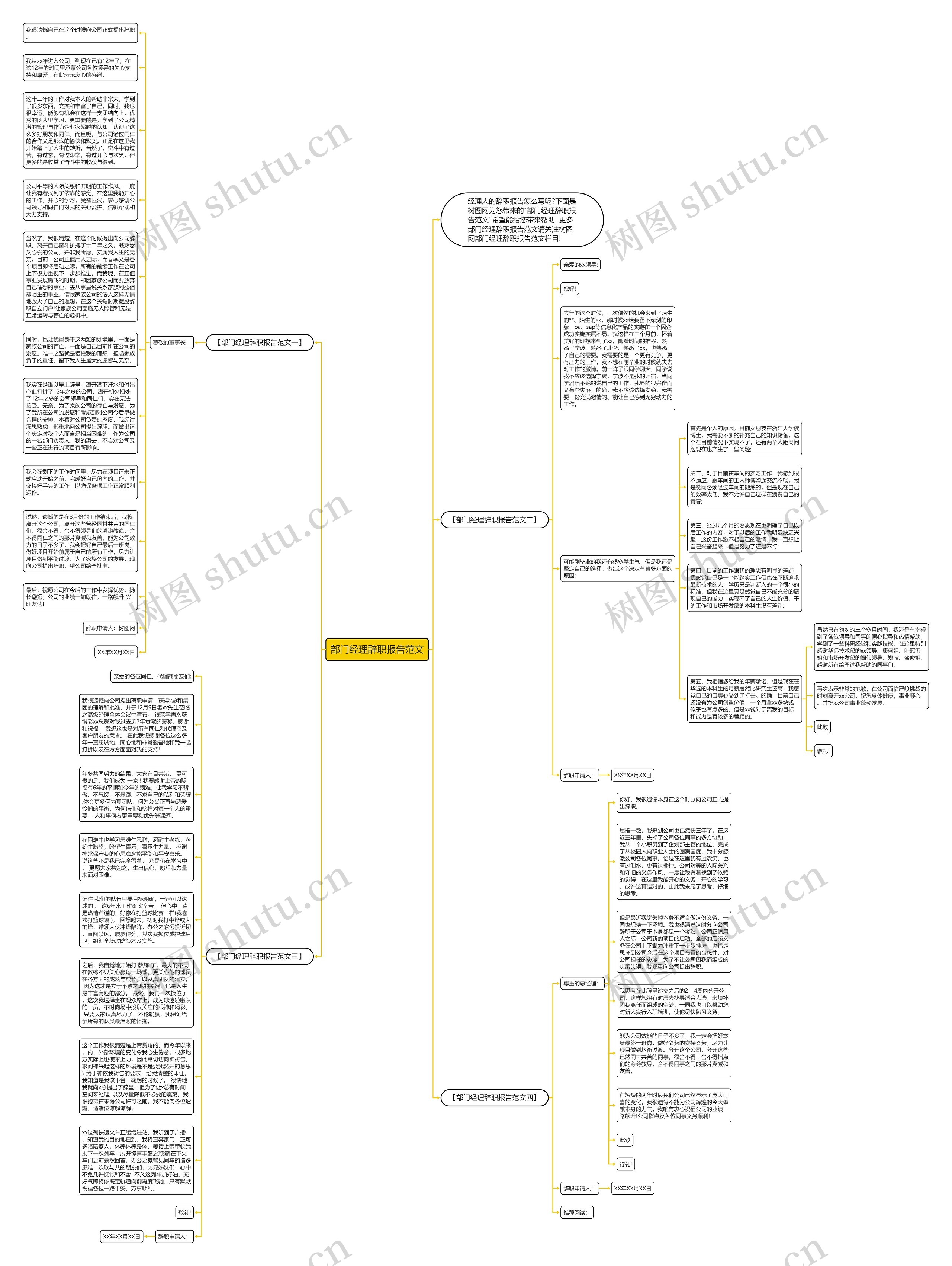 部门经理辞职报告范文思维导图