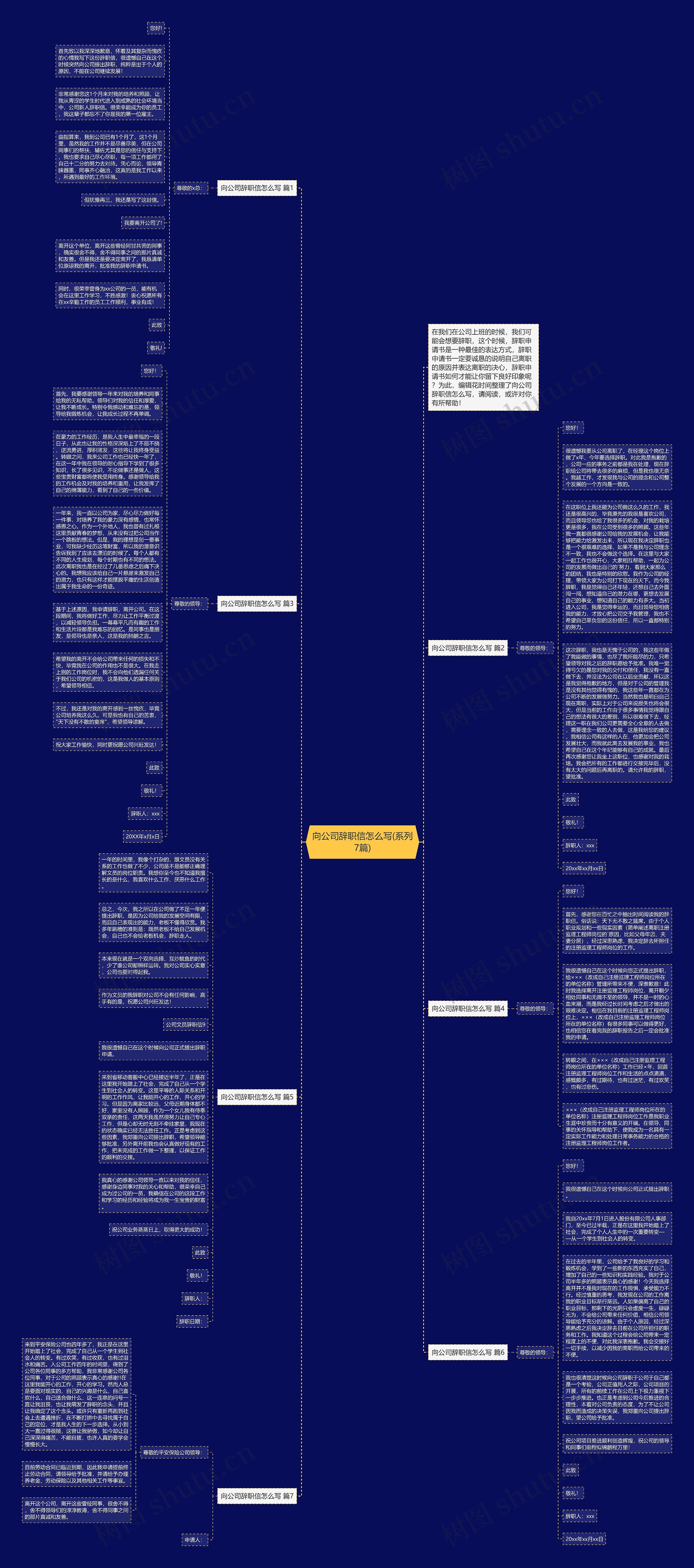 向公司辞职信怎么写(系列7篇)思维导图
