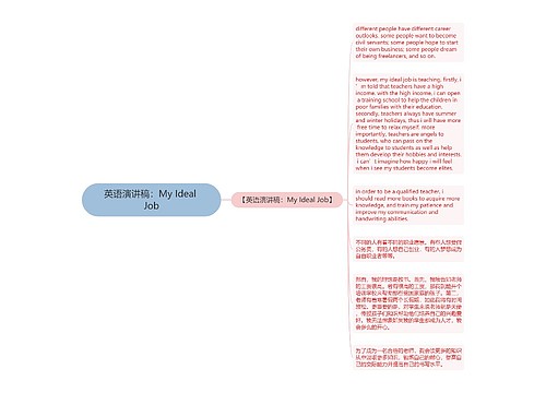 英语演讲稿：My Ideal Job