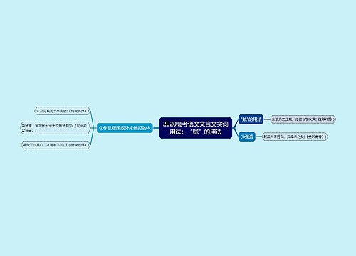 2020高考语文文言文实词用法：“贼”的用法