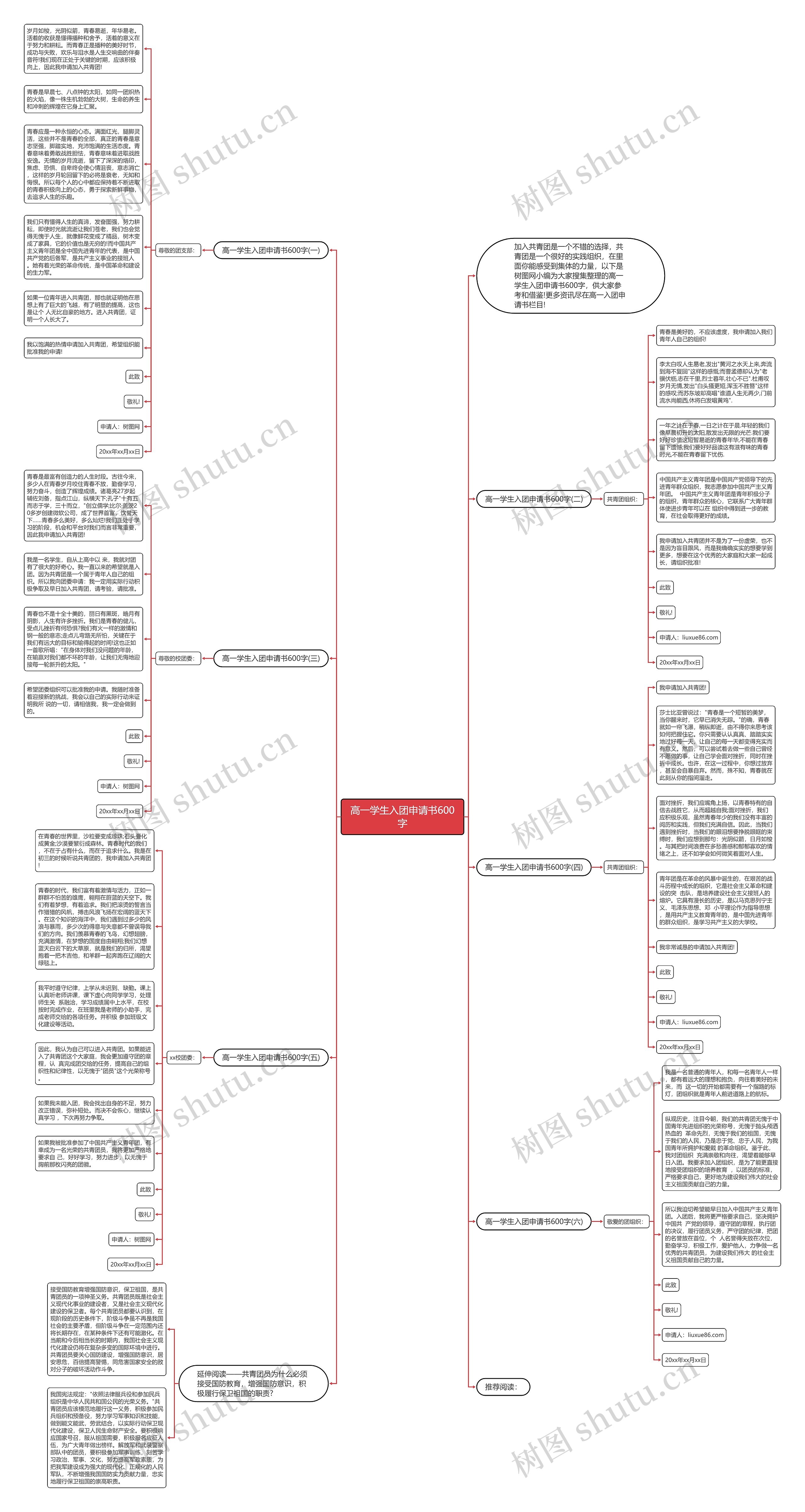 高一学生入团申请书600字思维导图