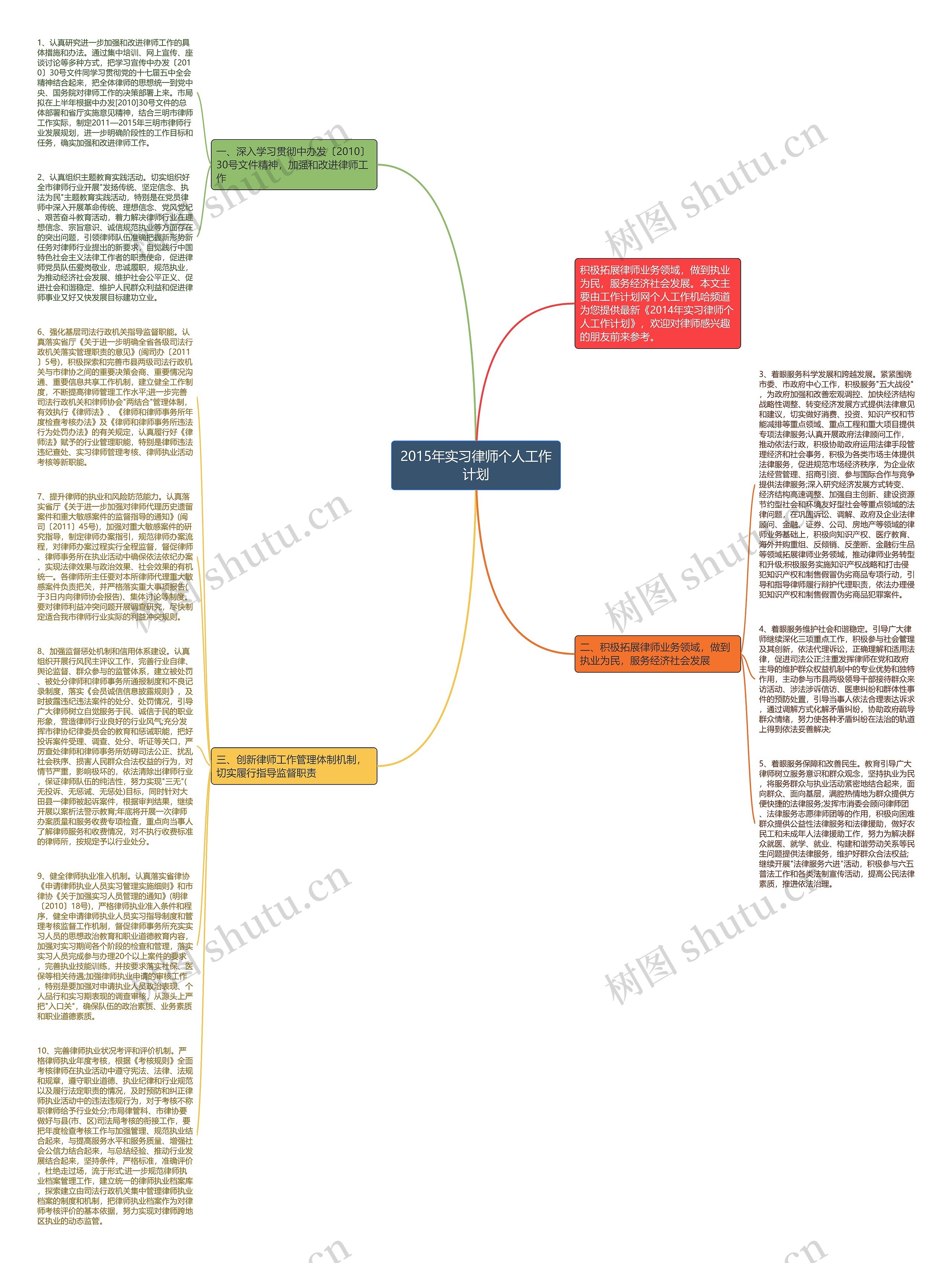 2015年实习律师个人工作计划思维导图