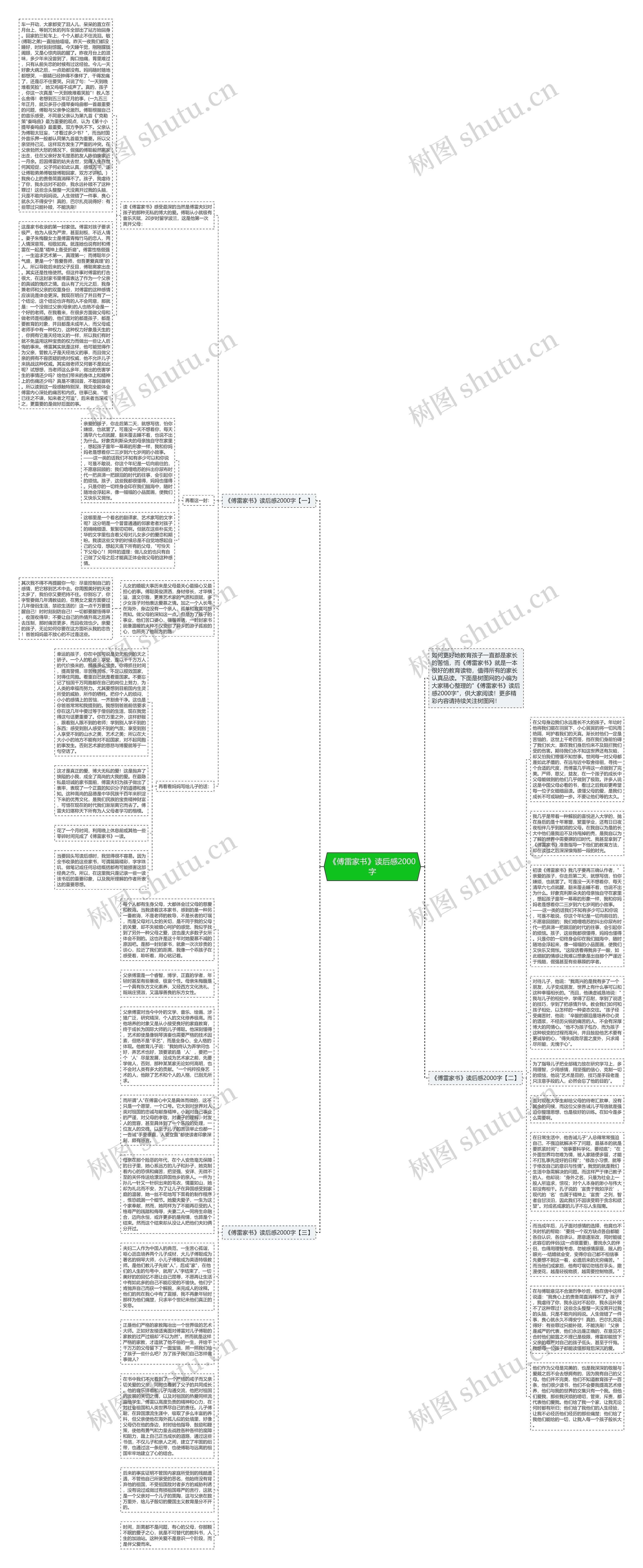 《傅雷家书》读后感2000字思维导图