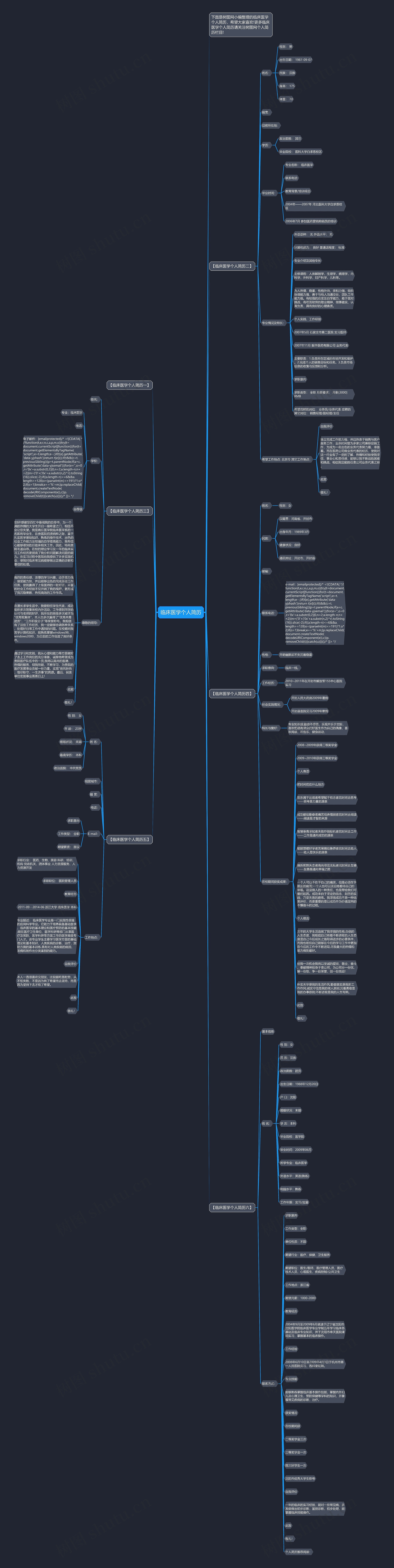 临床医学个人简历思维导图