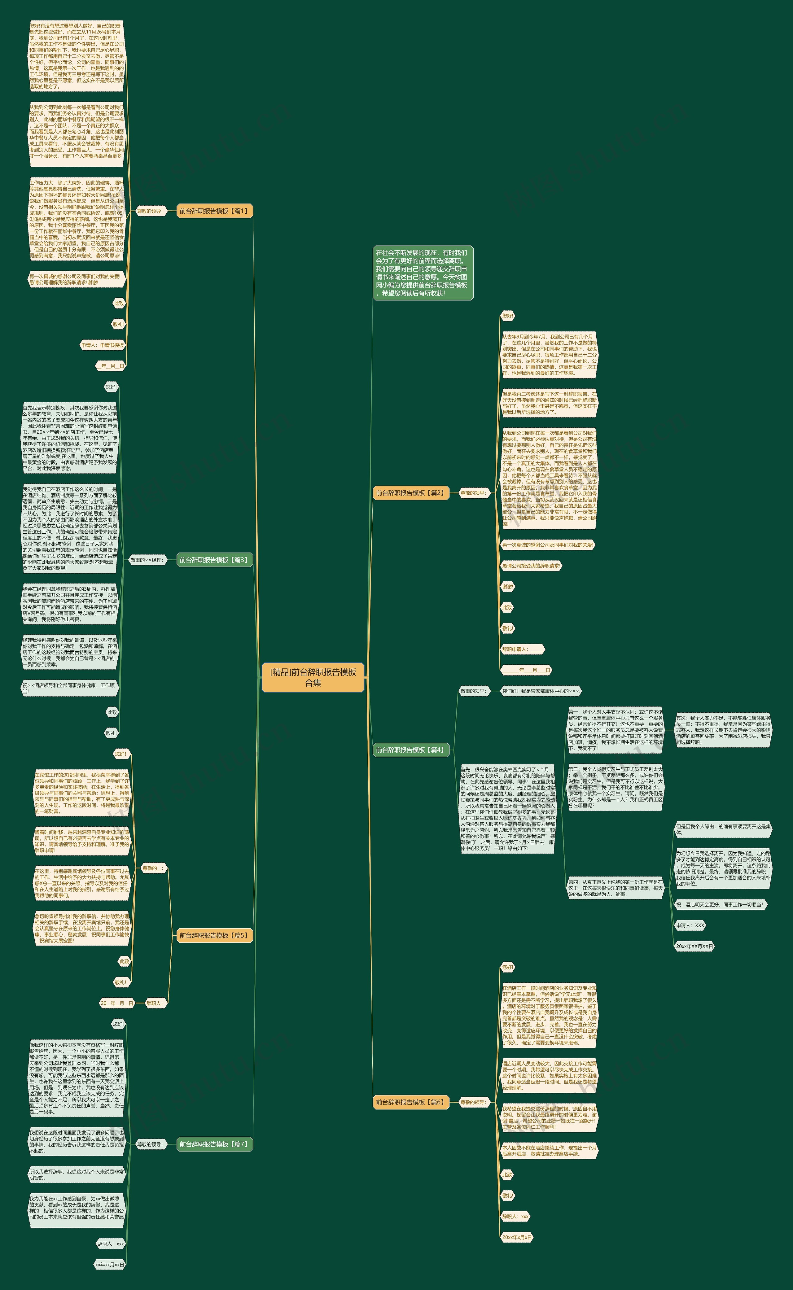 [精品]前台辞职报告合集思维导图