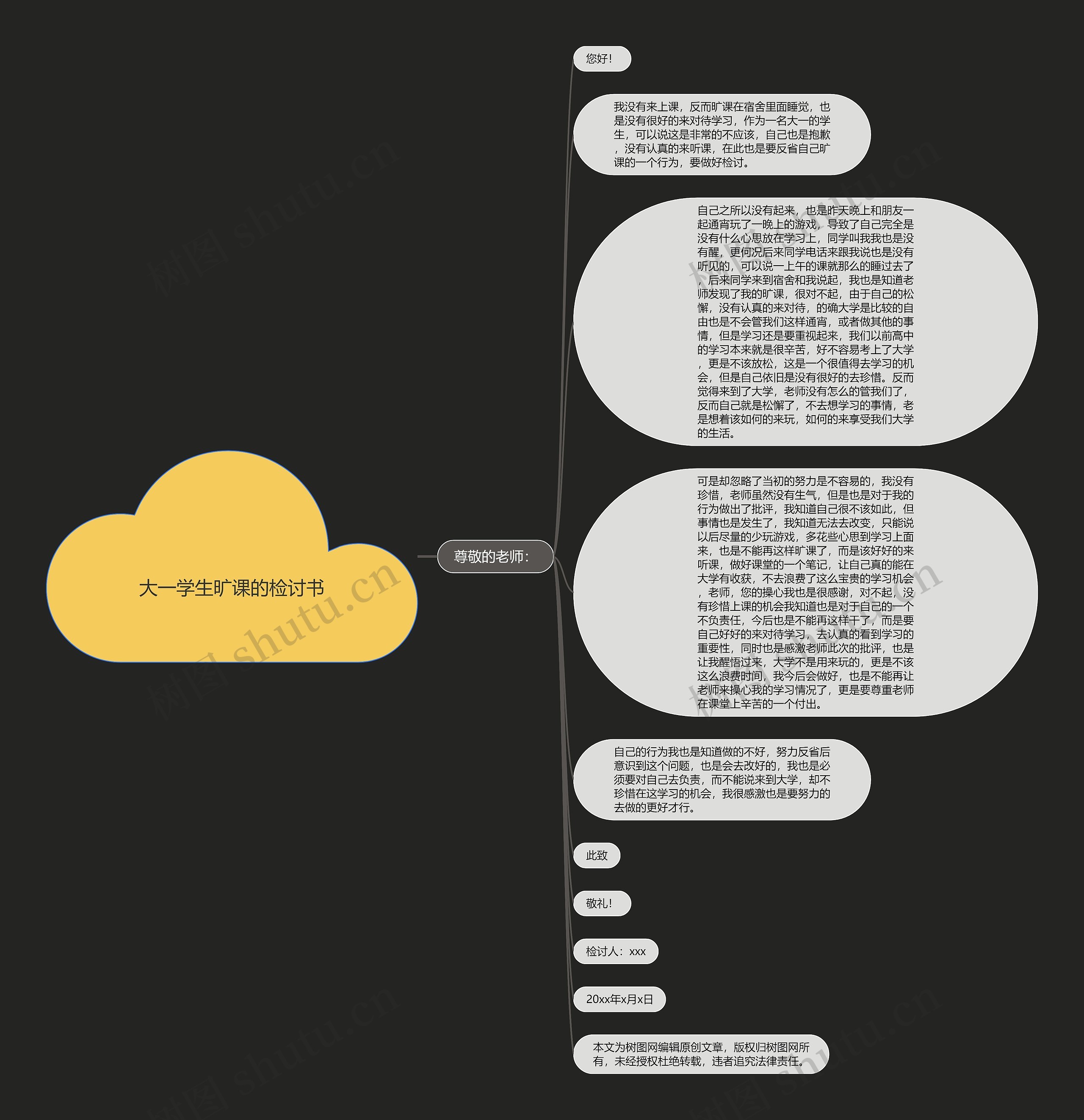 大一学生旷课的检讨书思维导图