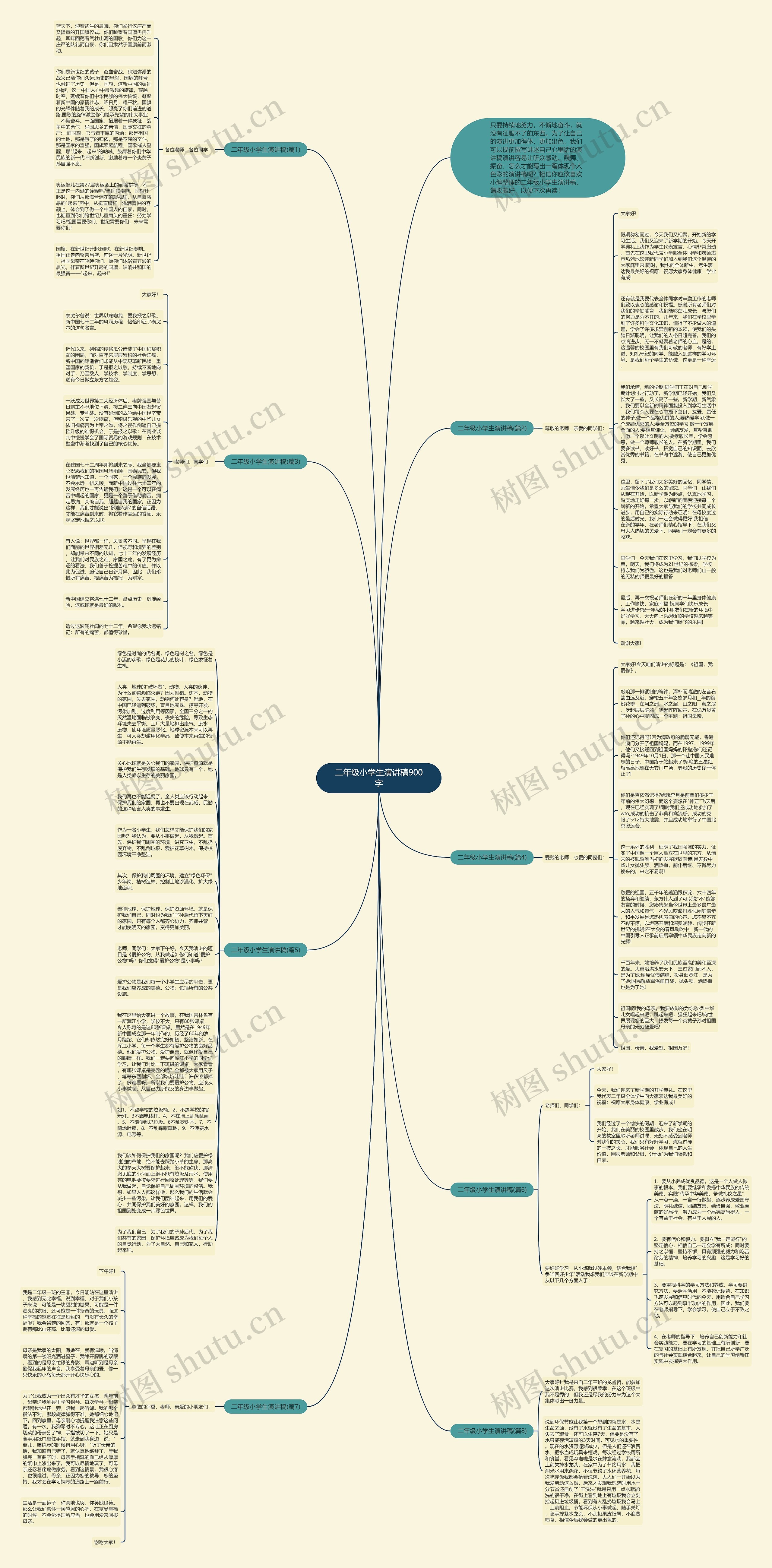二年级小学生演讲稿900字思维导图