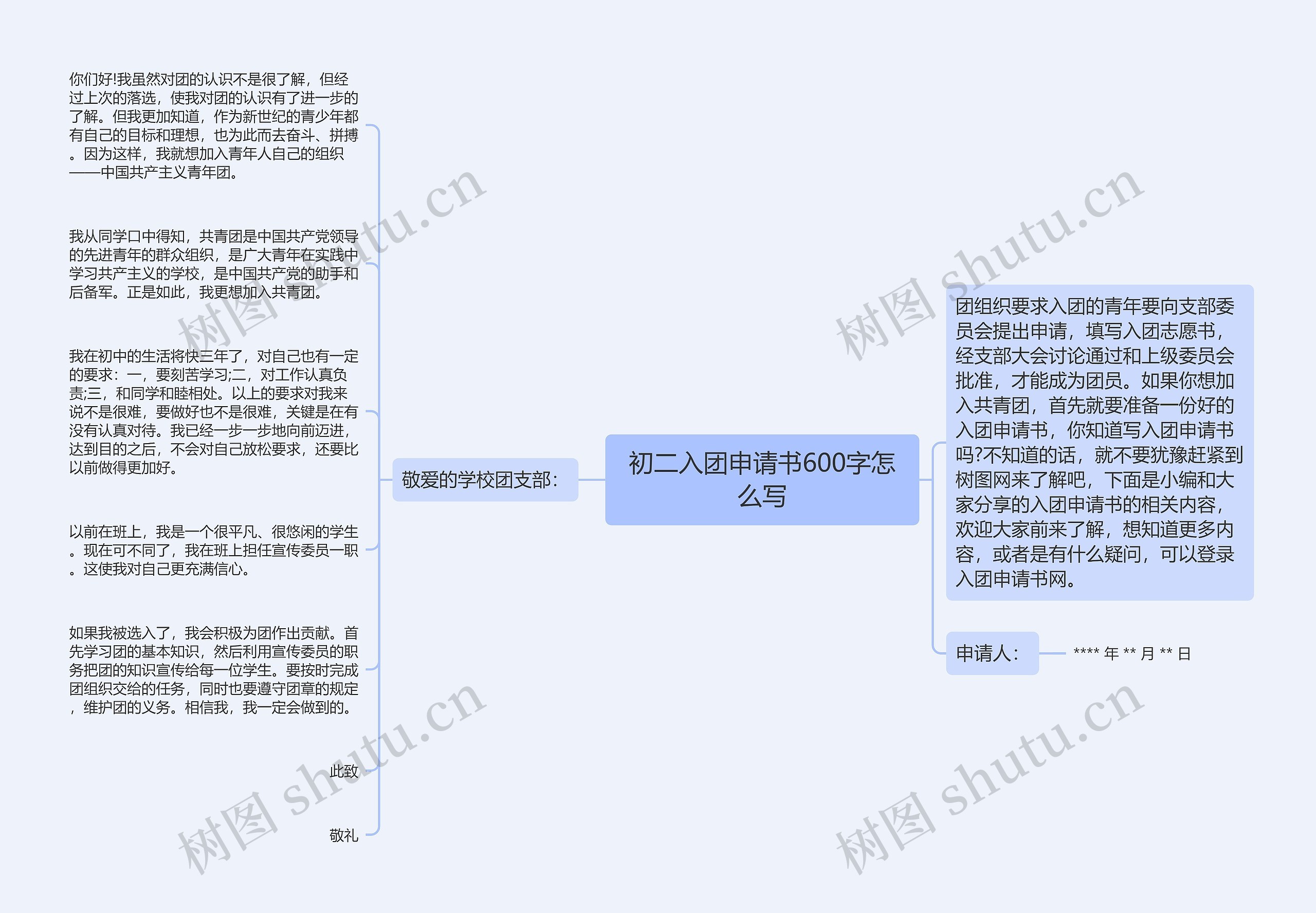 初二入团申请书600字怎么写思维导图