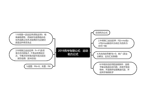 2019高考物理公式：运动和力公式