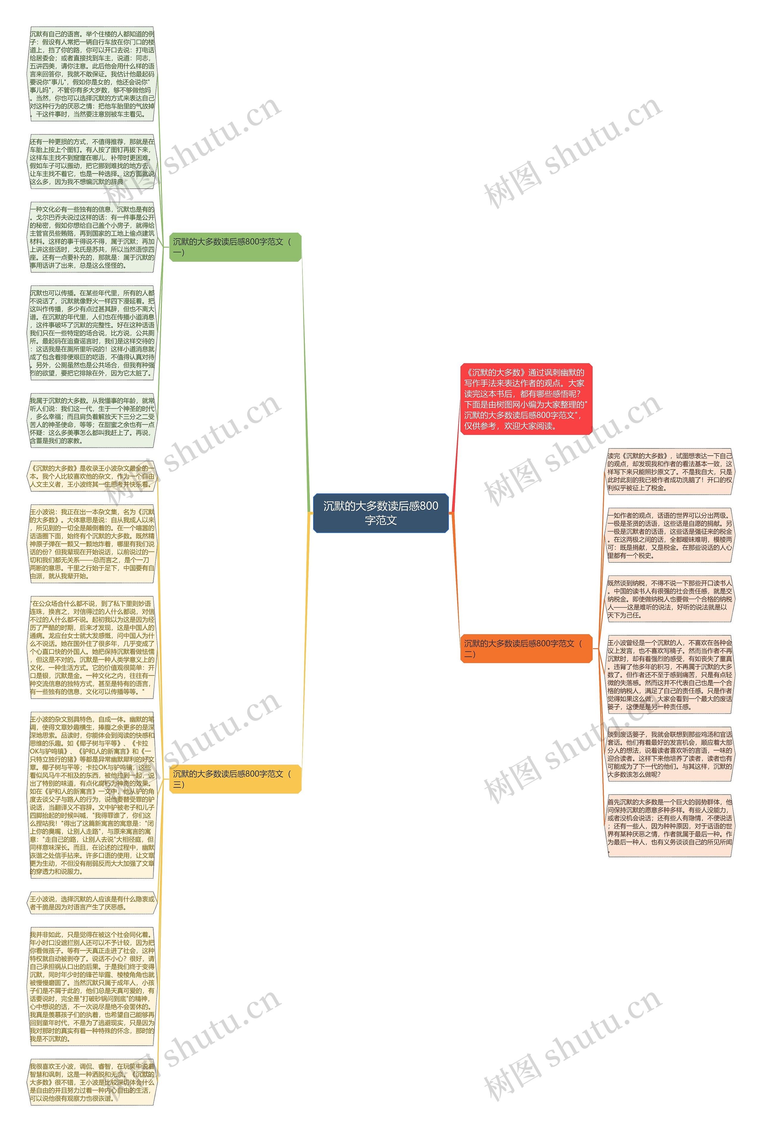 沉默的大多数读后感800字范文思维导图