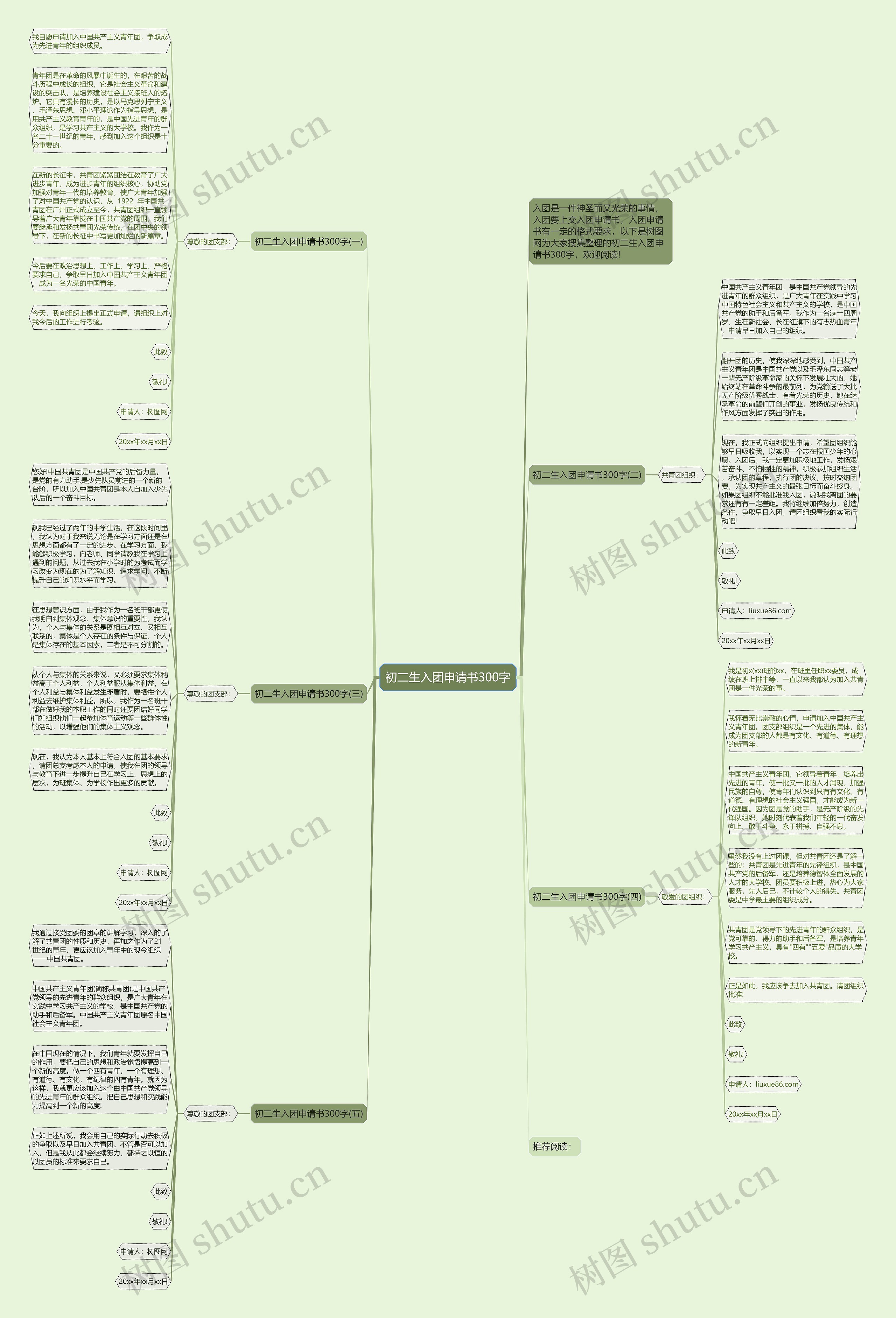 初二生入团申请书300字思维导图