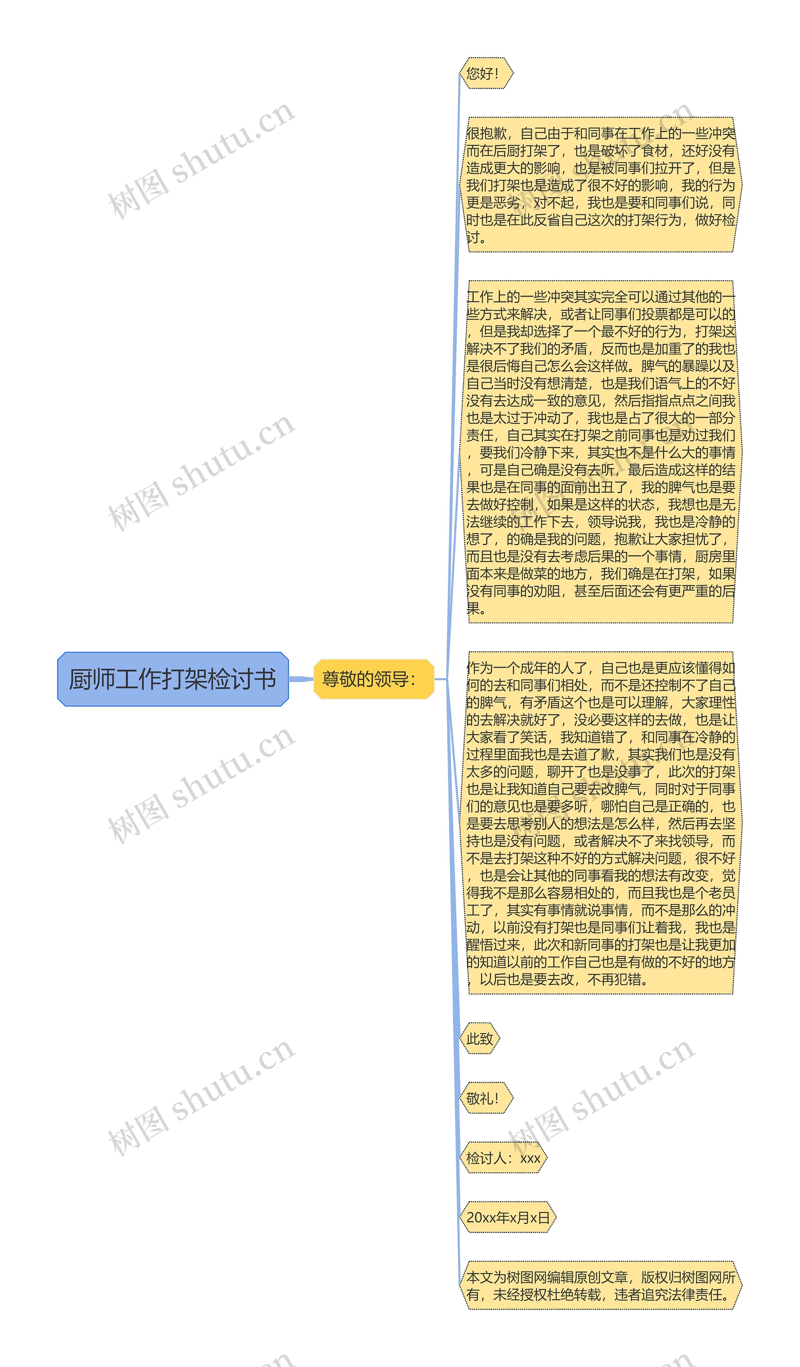 厨师工作打架检讨书思维导图