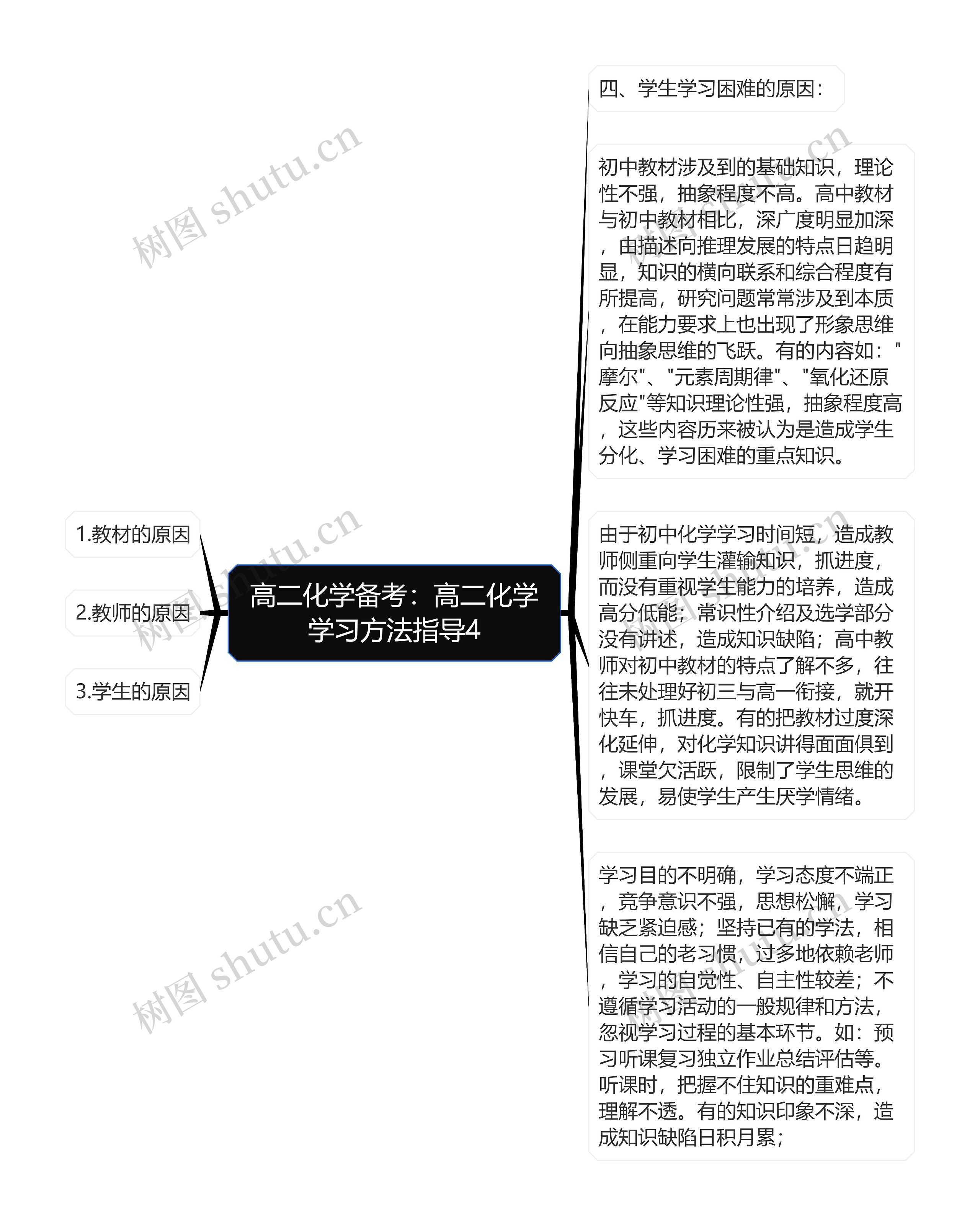 高二化学备考：高二化学学习方法指导4