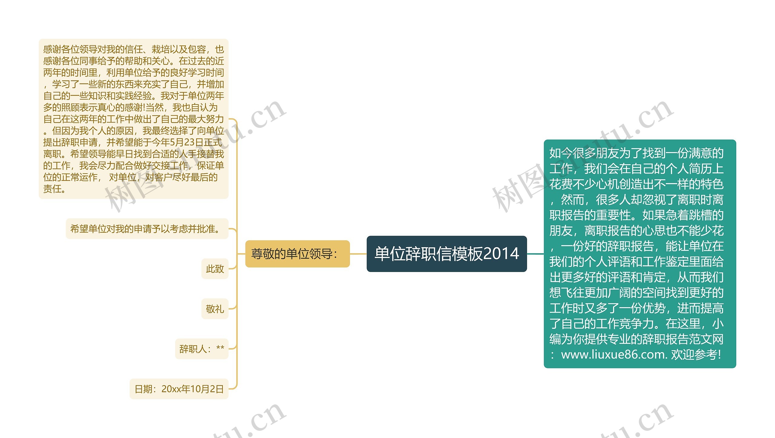 单位辞职信2014思维导图