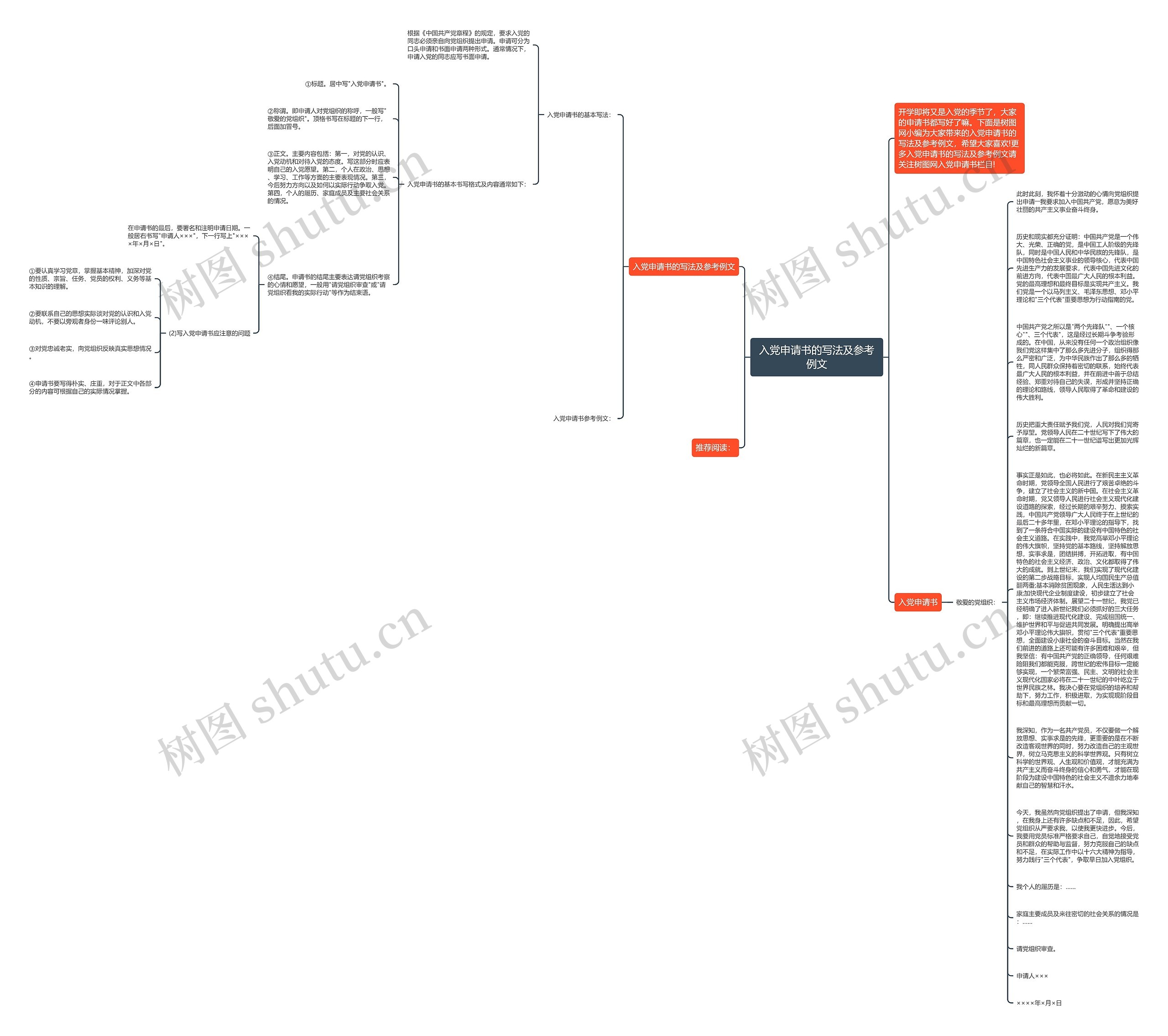入党申请书的写法及参考例文思维导图