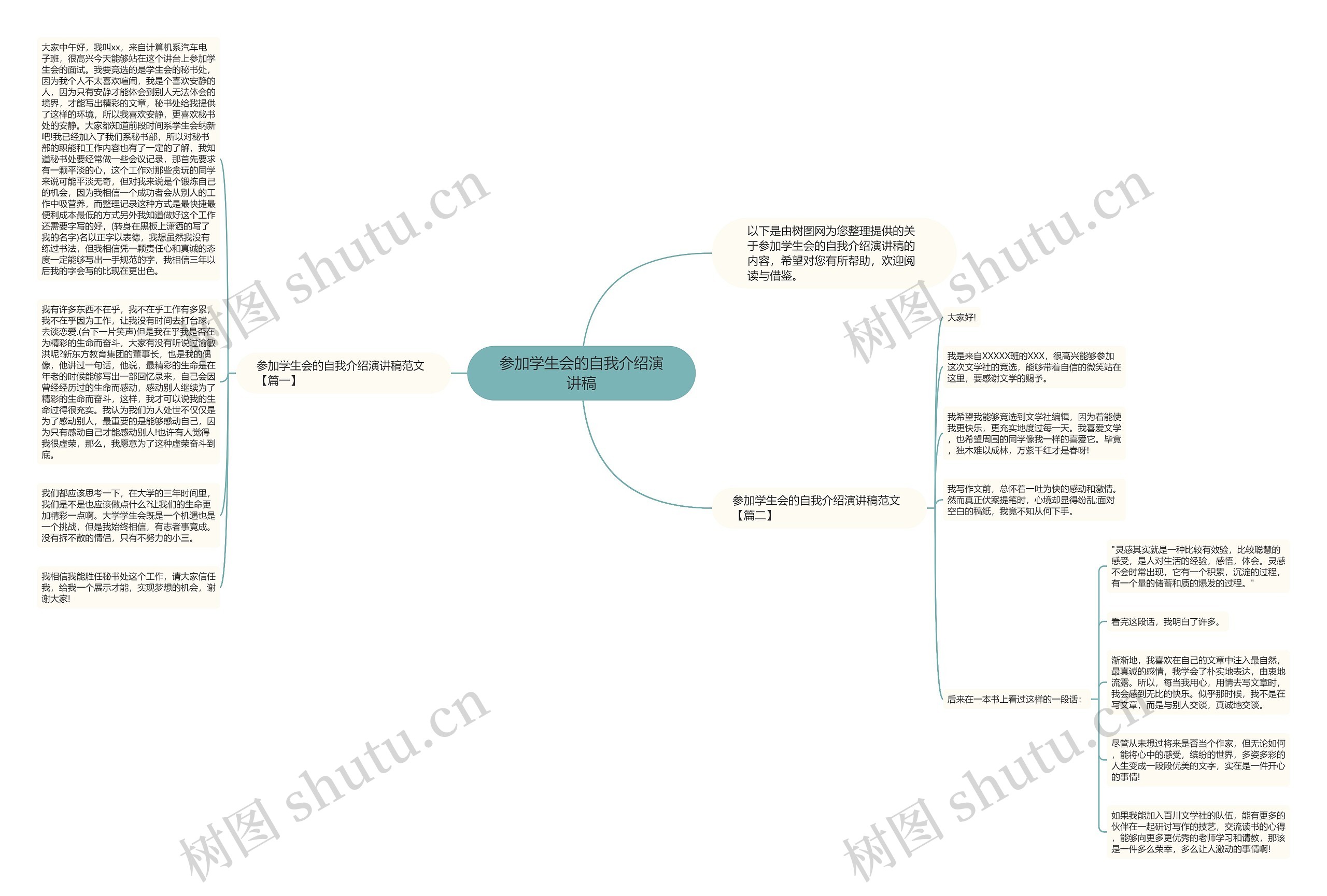 参加学生会的自我介绍演讲稿思维导图