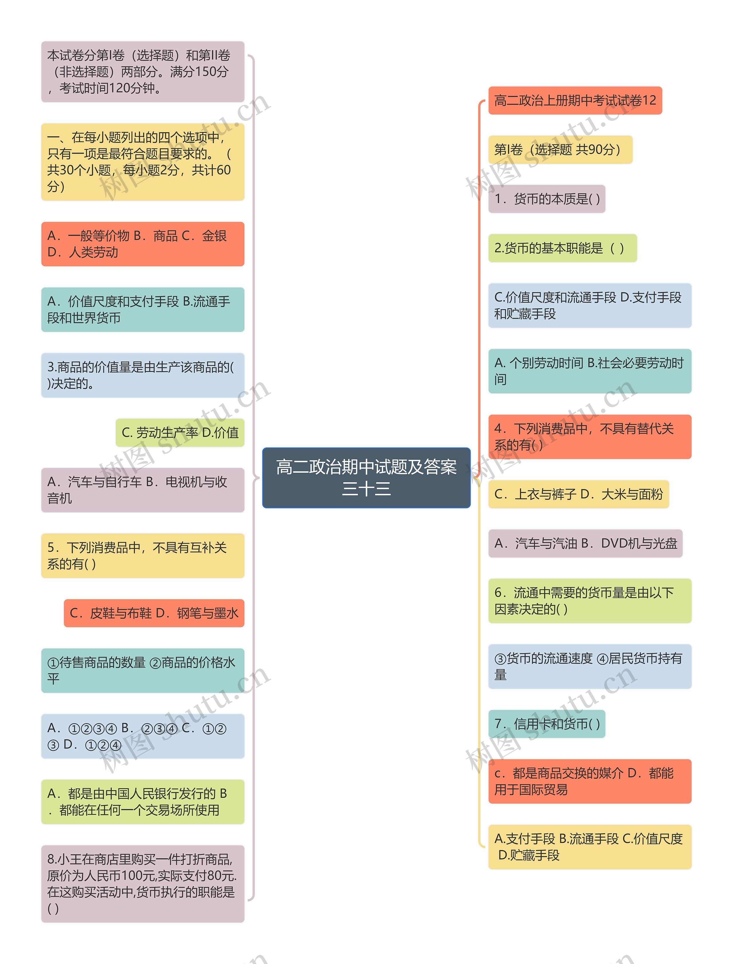 高二政治期中试题及答案三十三思维导图