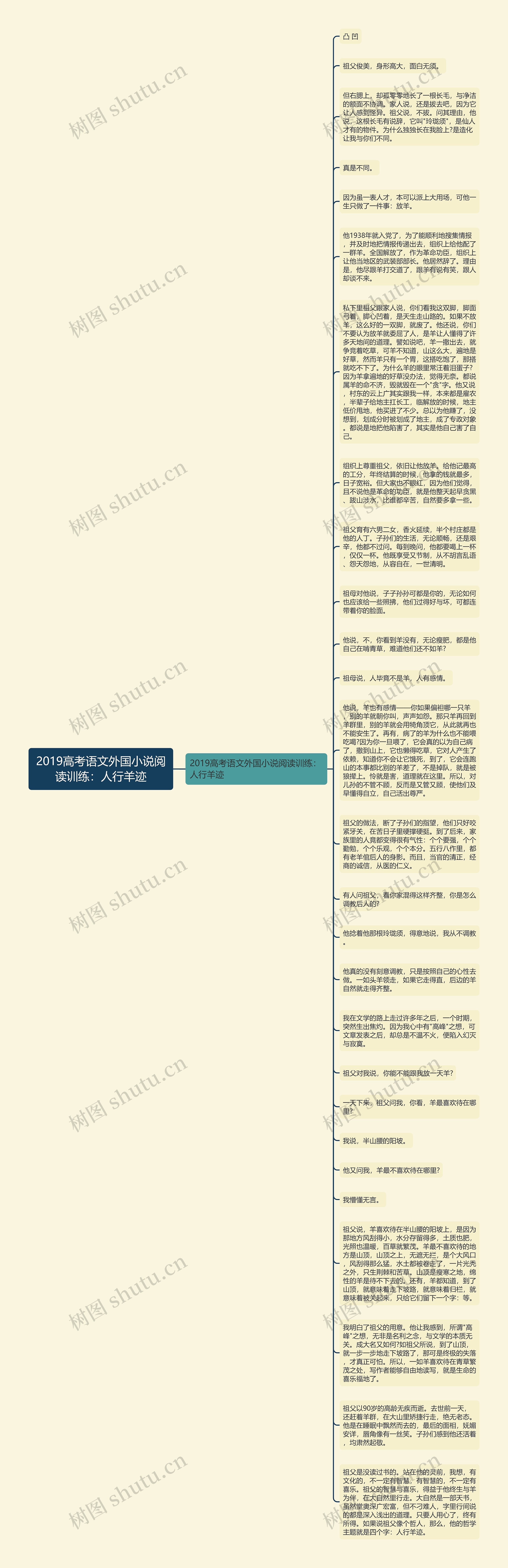 2019高考语文外国小说阅读训练：人行羊迹